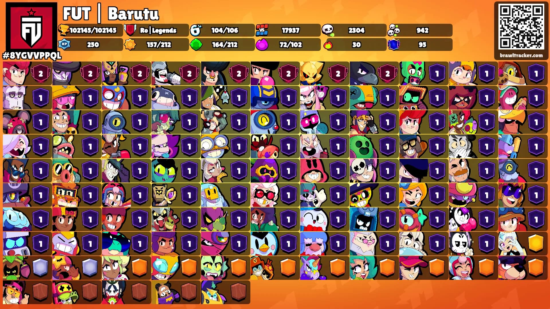 FUT | Barutu's Ranks