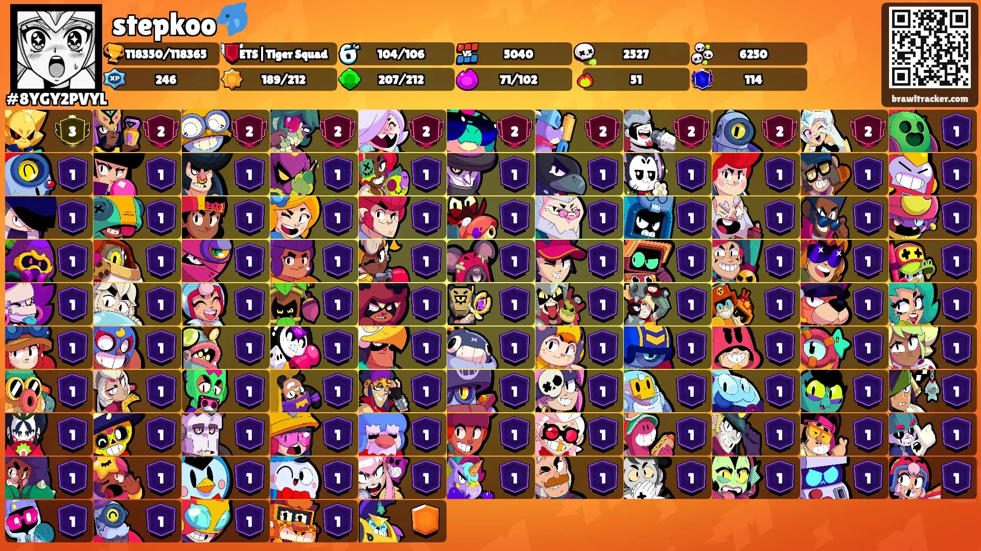 stepkoo🐬's Ranks
