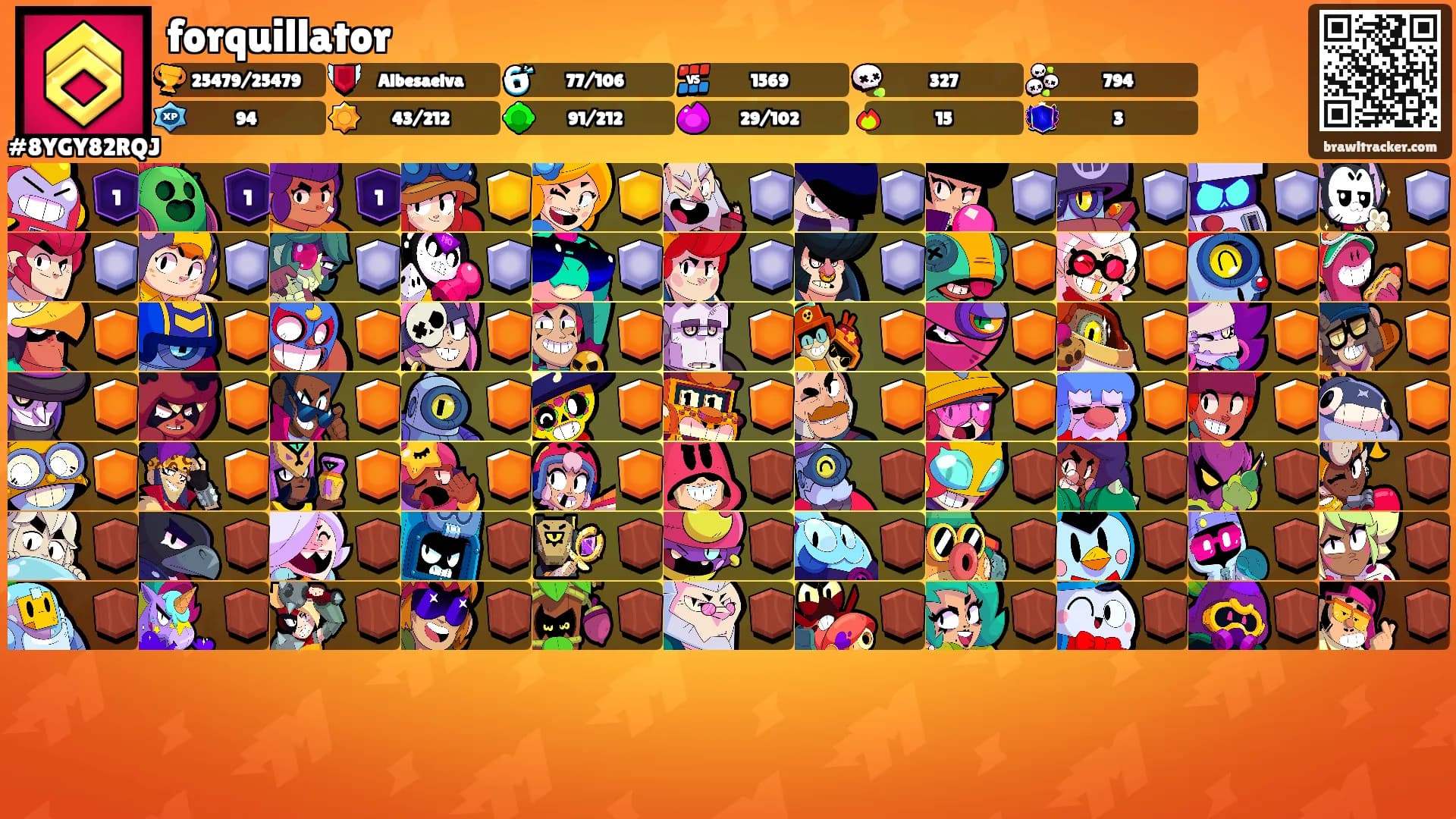forquillator's Ranks
