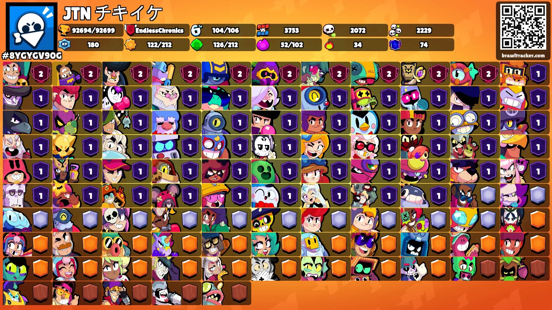 JTN チキイケ's Ranks