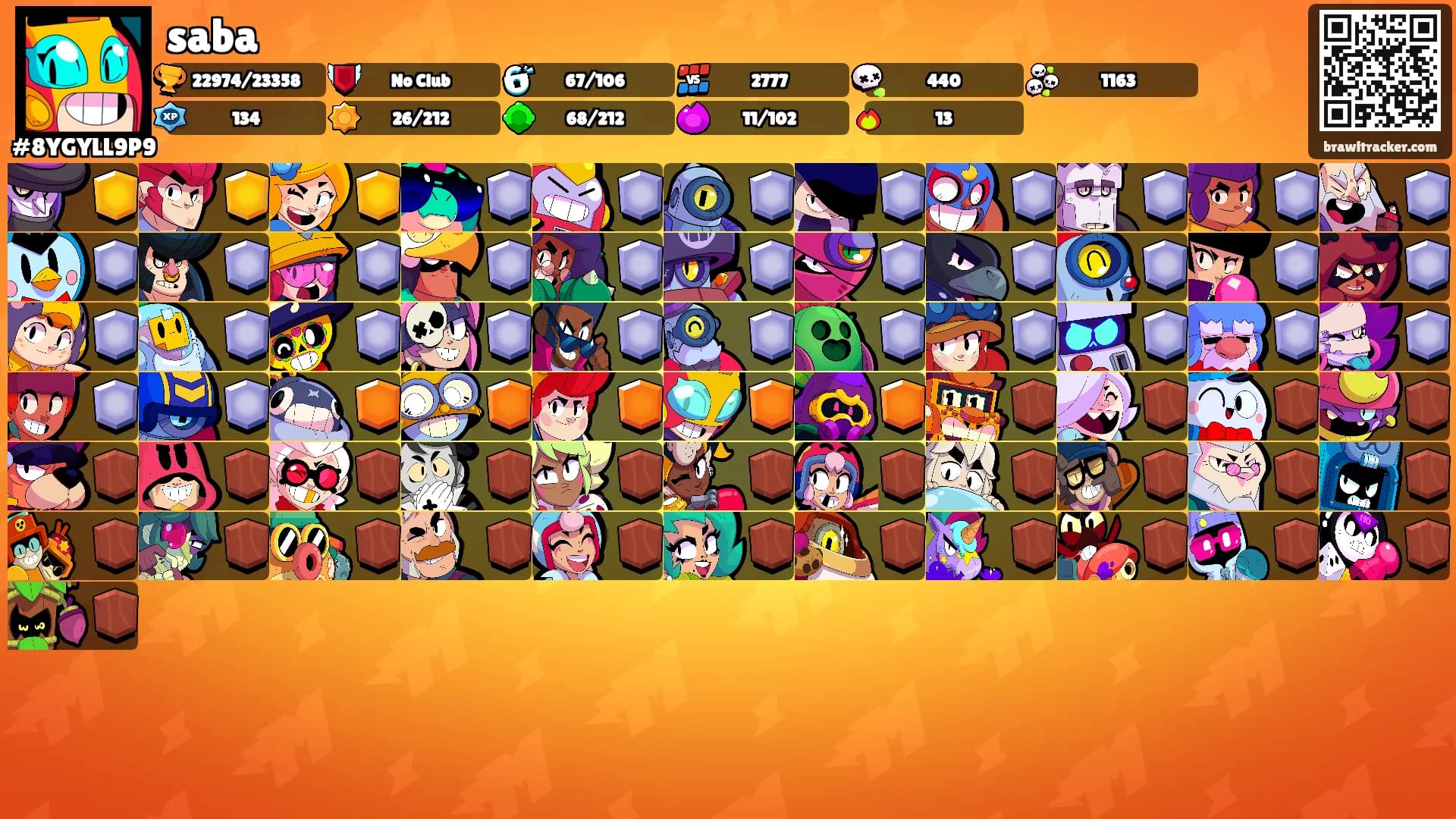 saba's Ranks
