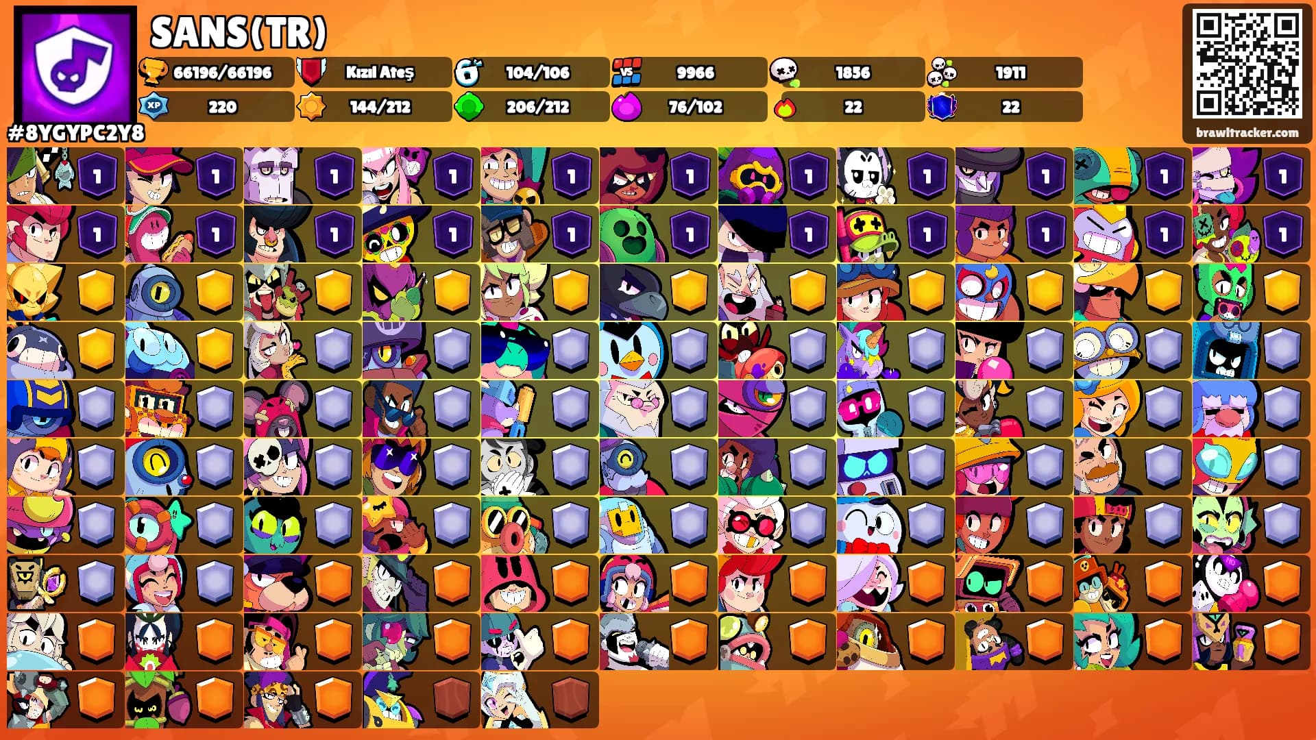 SANS(TR)'s Ranks