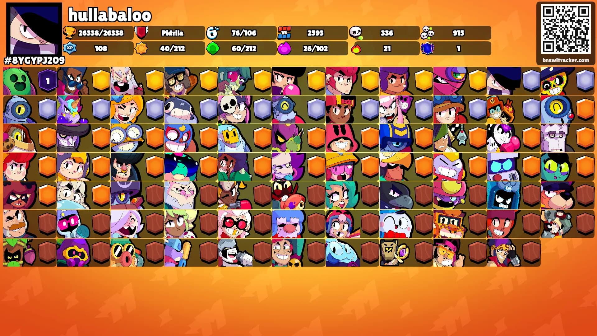 hullabaloo's Ranks