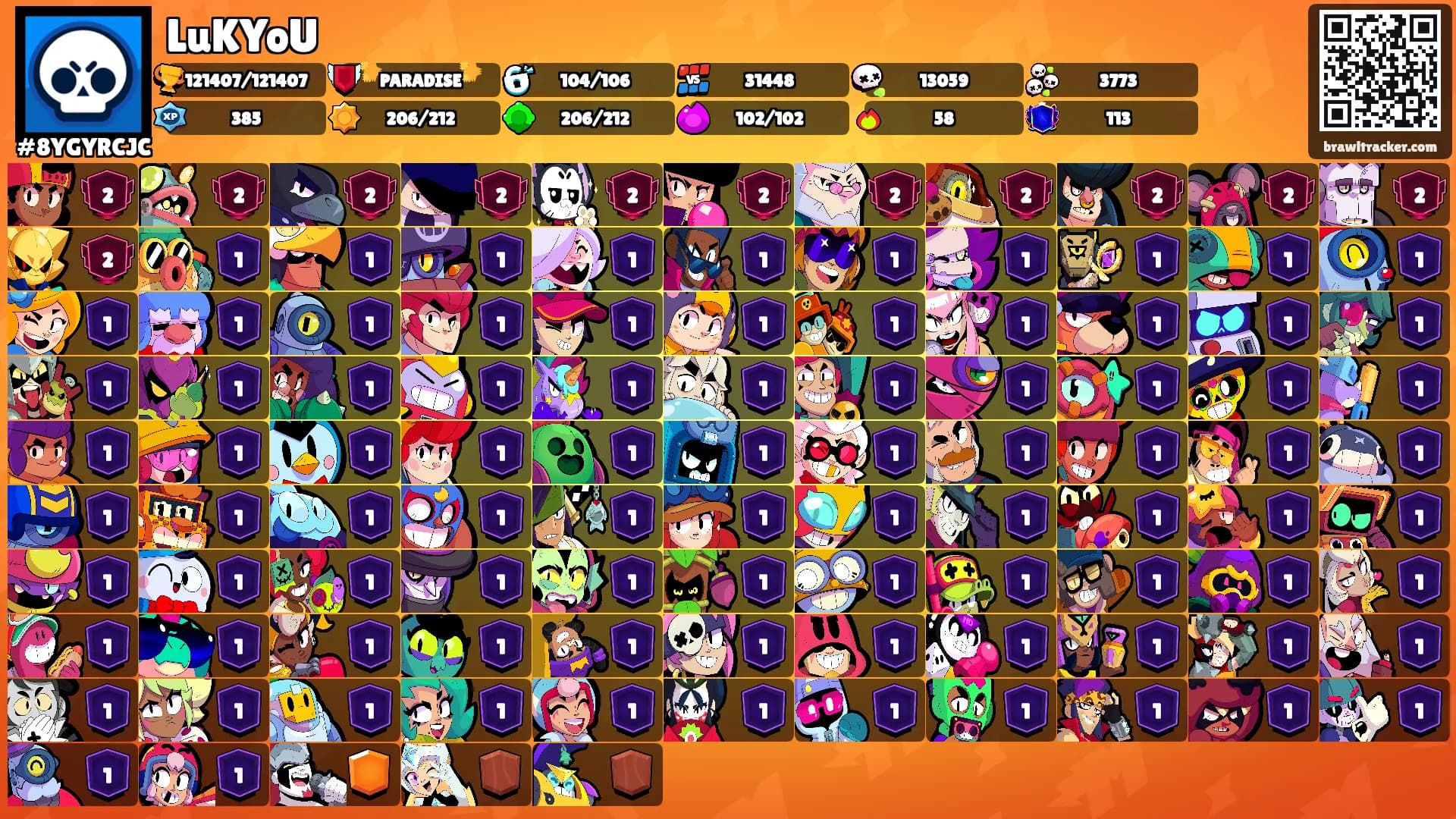 LuKYoU's Ranks