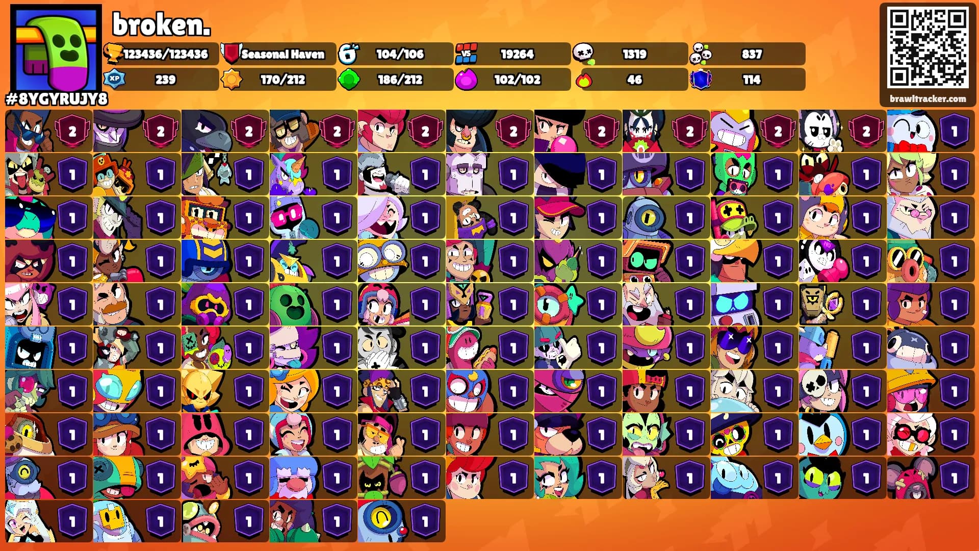 broken.'s Ranks