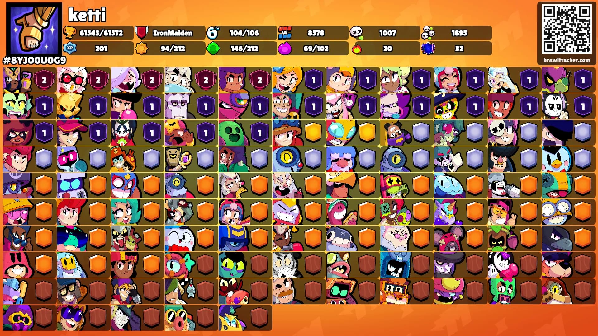 ketti's Ranks
