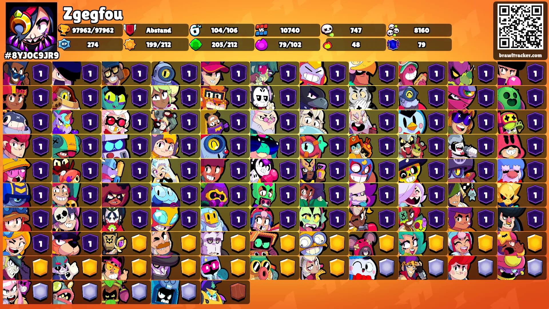 Zgegfou's Ranks