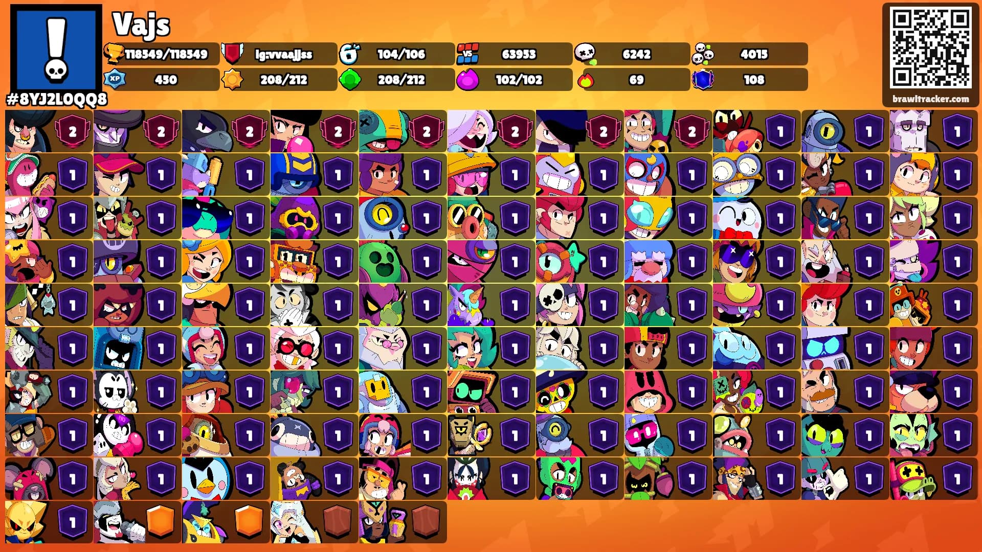 Vajs's Ranks