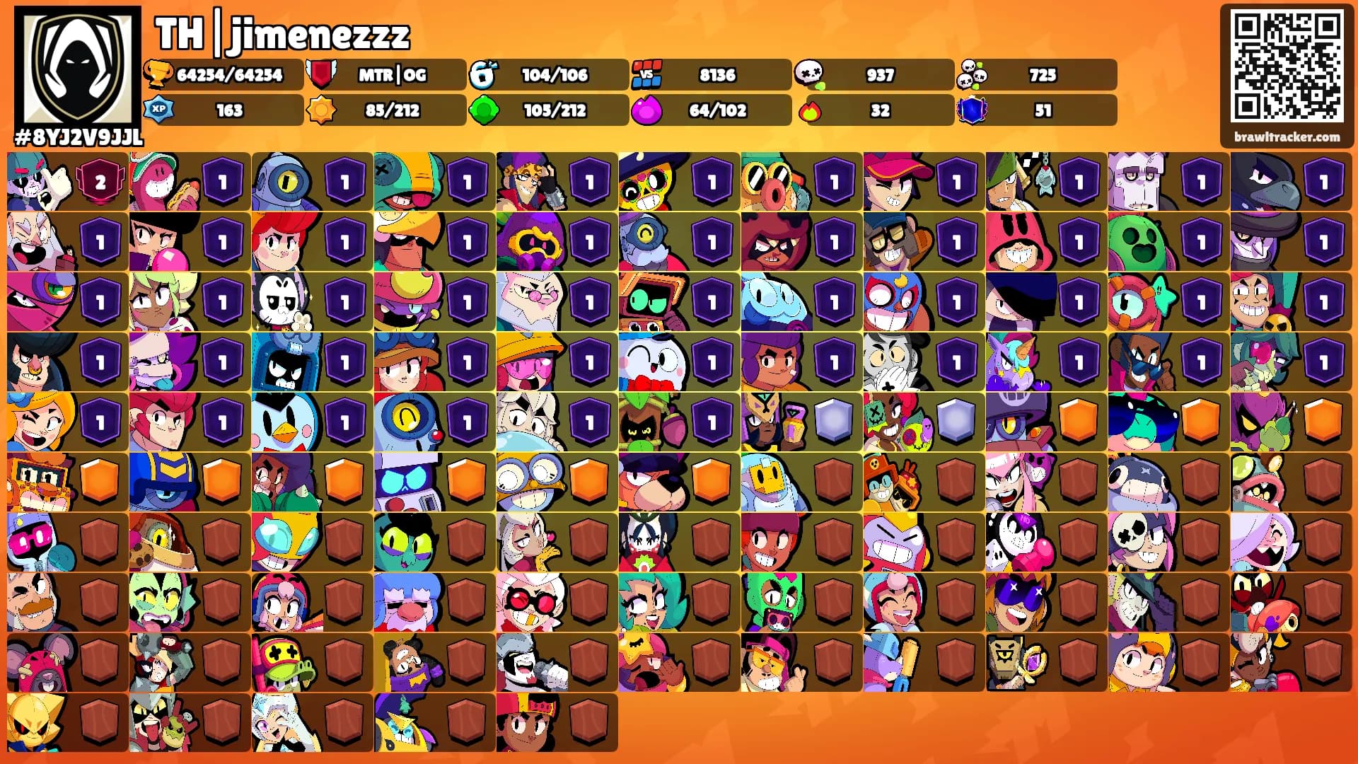 TH|jimenezzz's Ranks