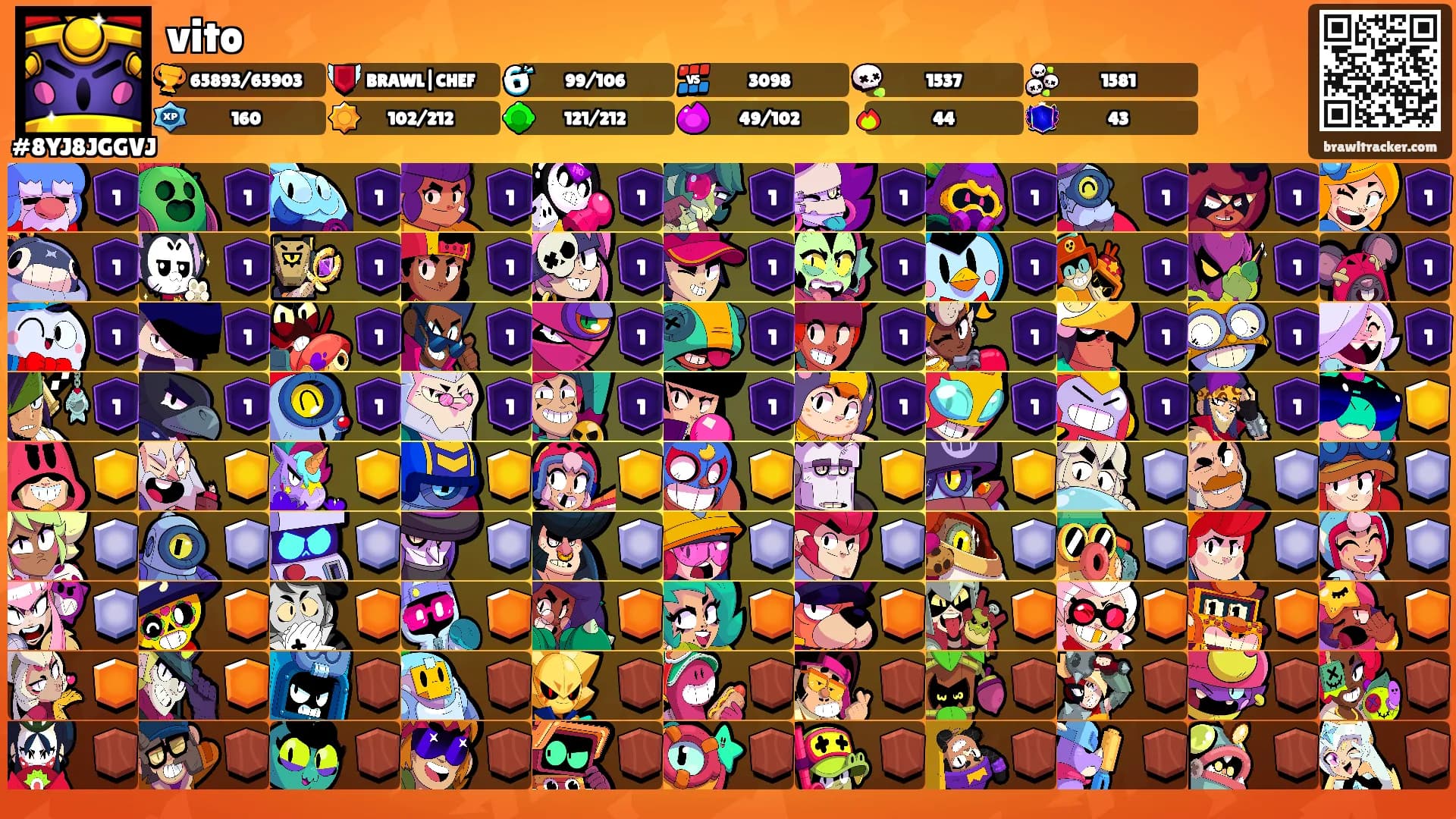 vito's Ranks