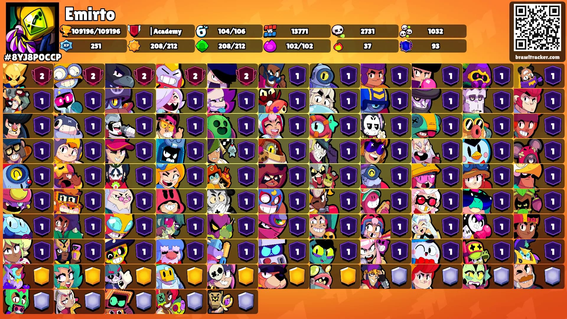Emirto's Ranks
