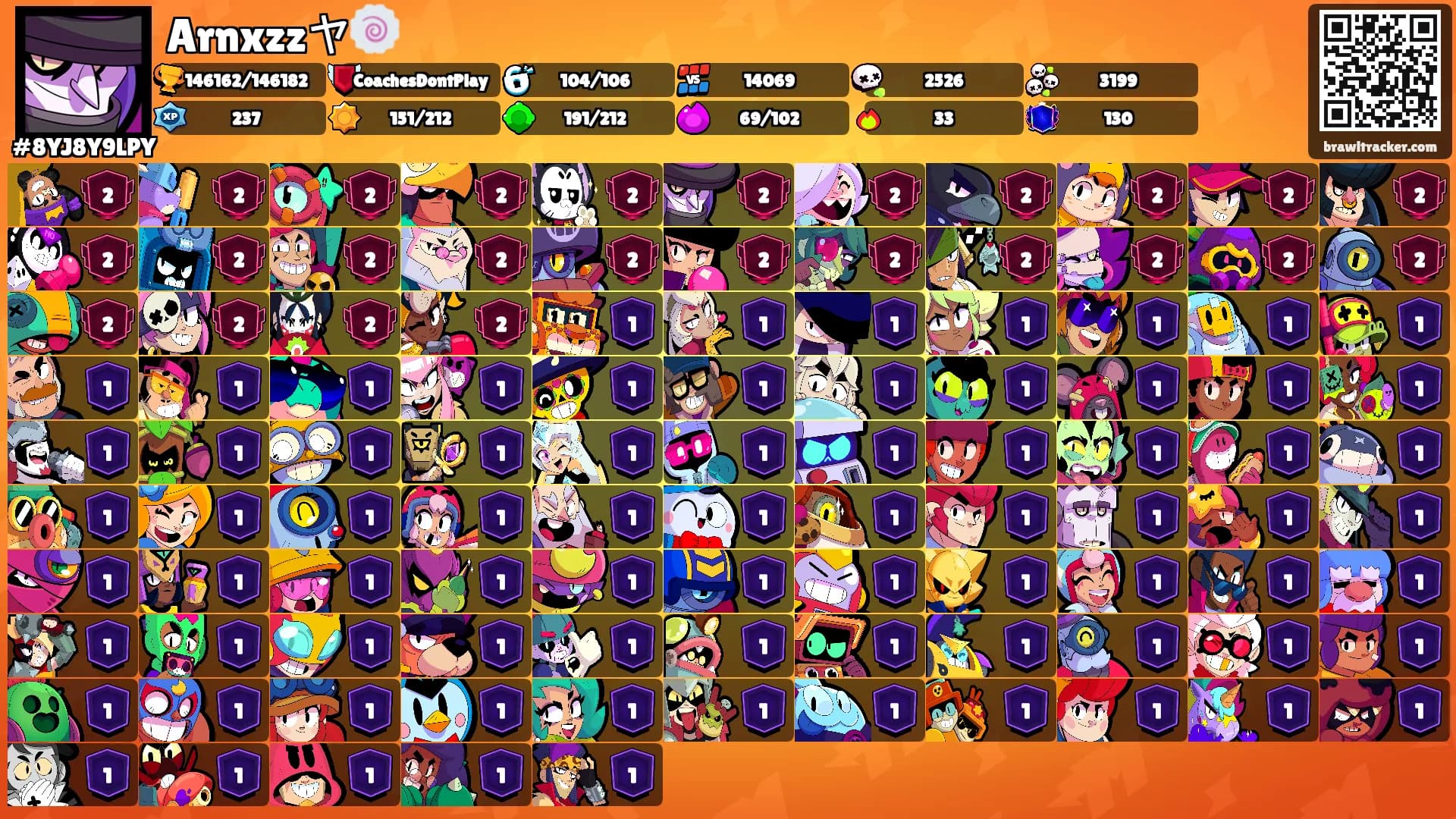 Arnxzzヤ🍥's Ranks