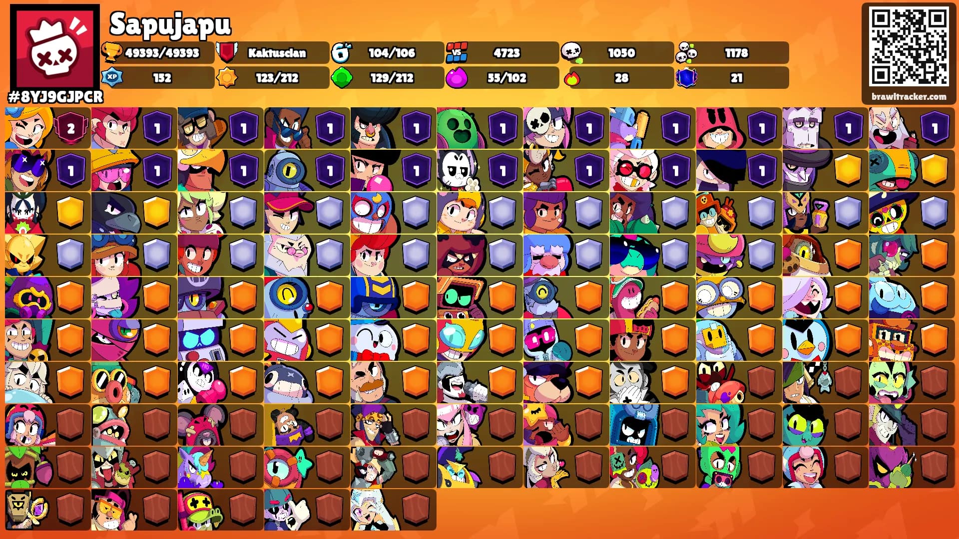 Sapujapu's Ranks