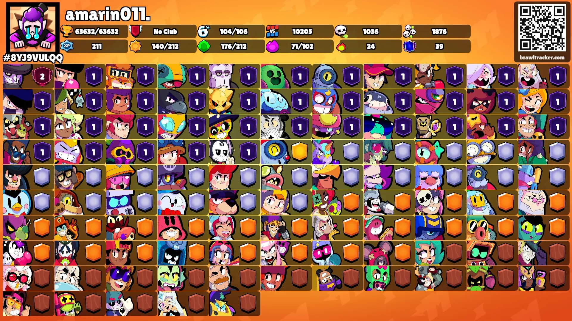 amarin011.'s Ranks