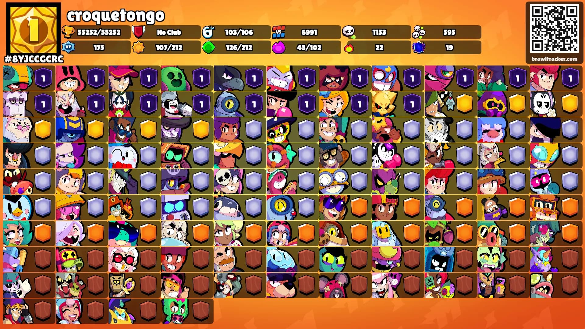 croquetongo's Ranks