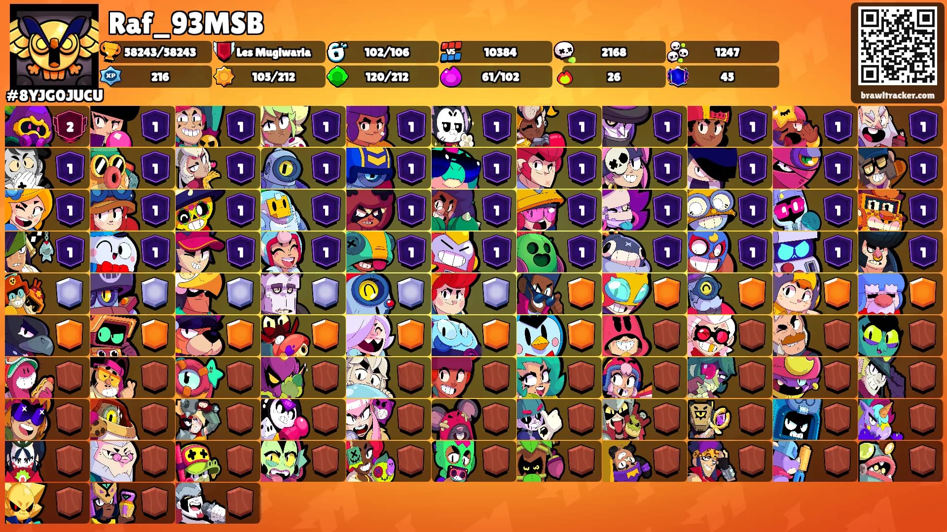 Raf_93MSB's Ranks