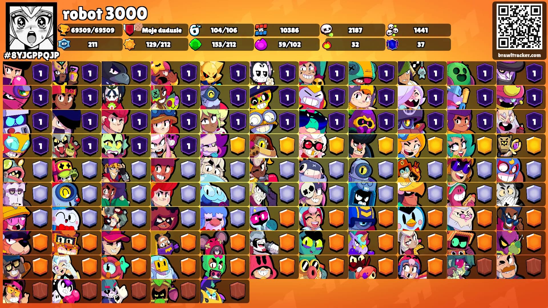 robot 3000's Ranks