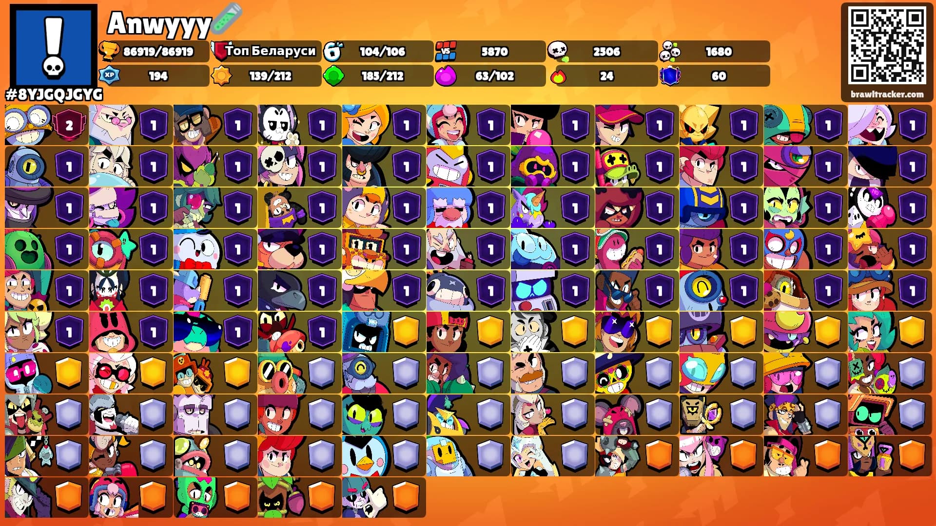 Anwyyy🧪's Ranks