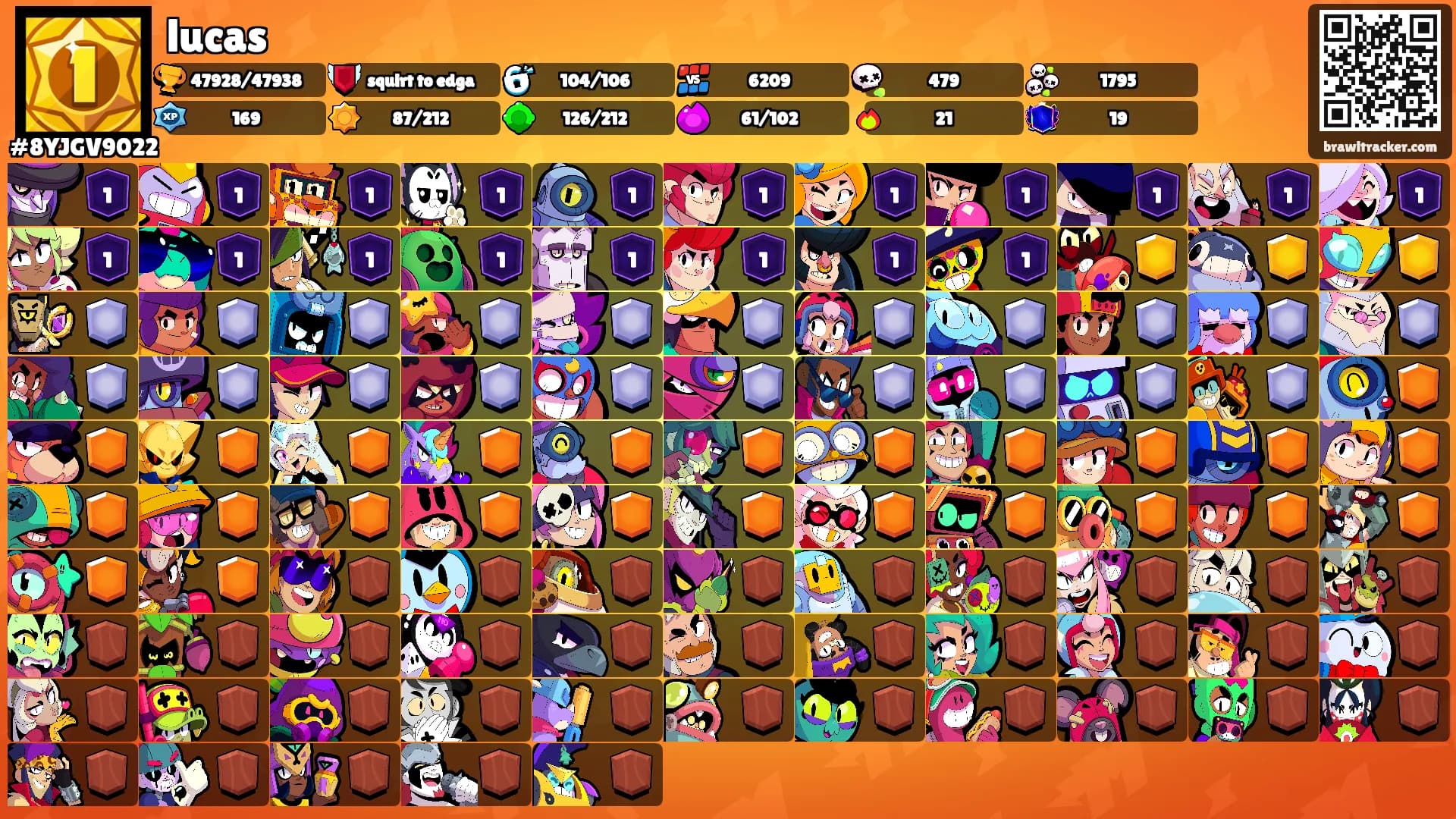 lucas's Ranks