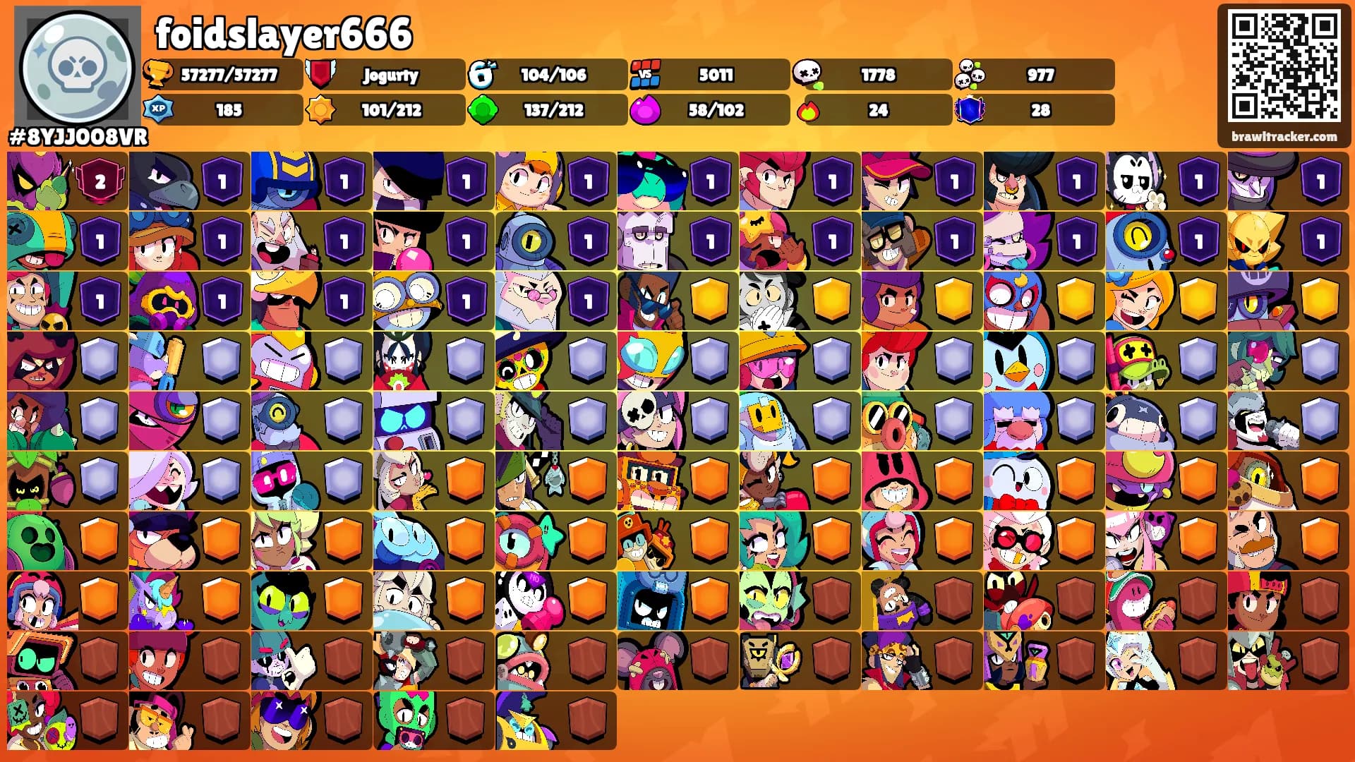 foidslayer666's Ranks