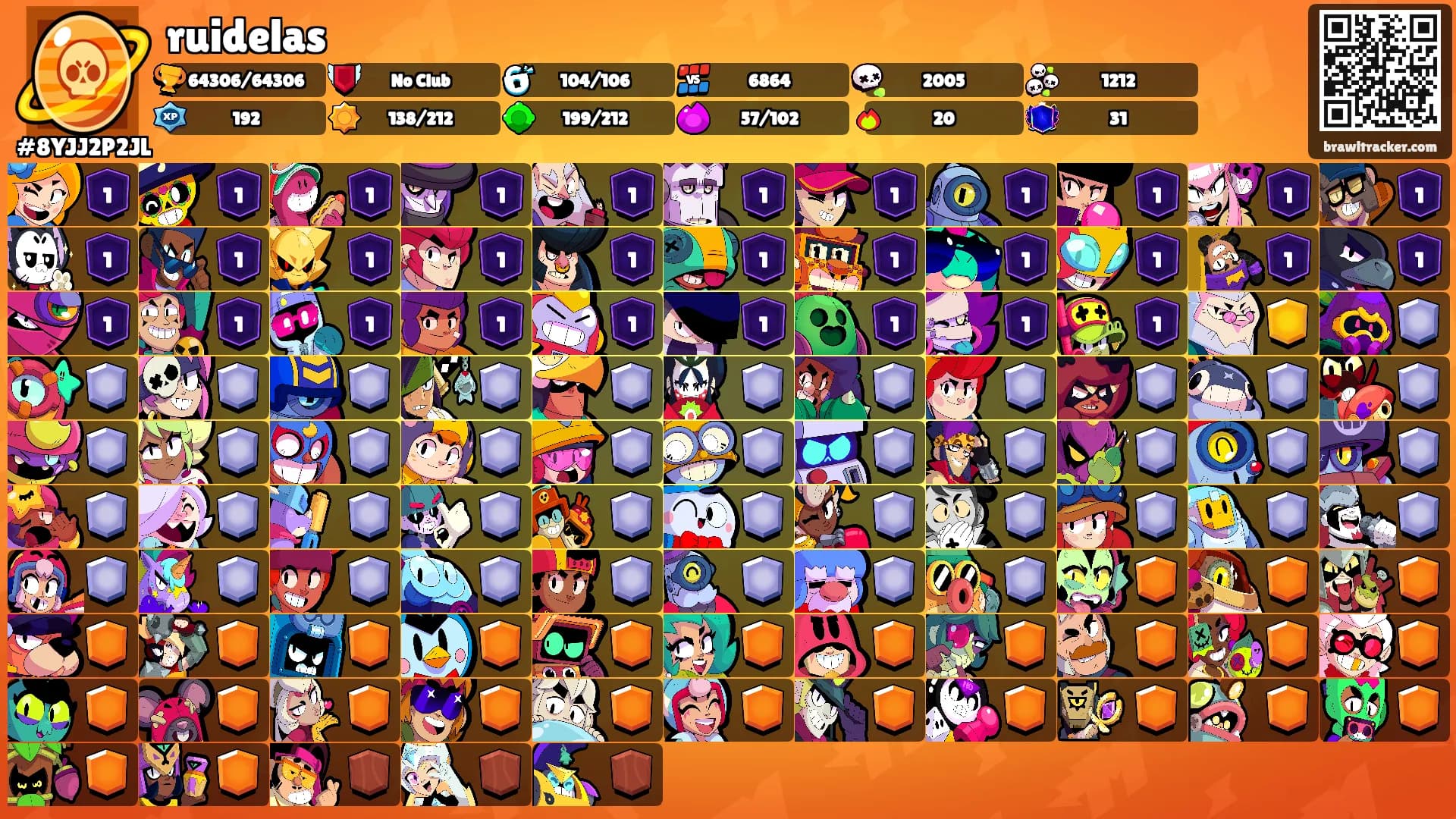 ruidelas's Ranks