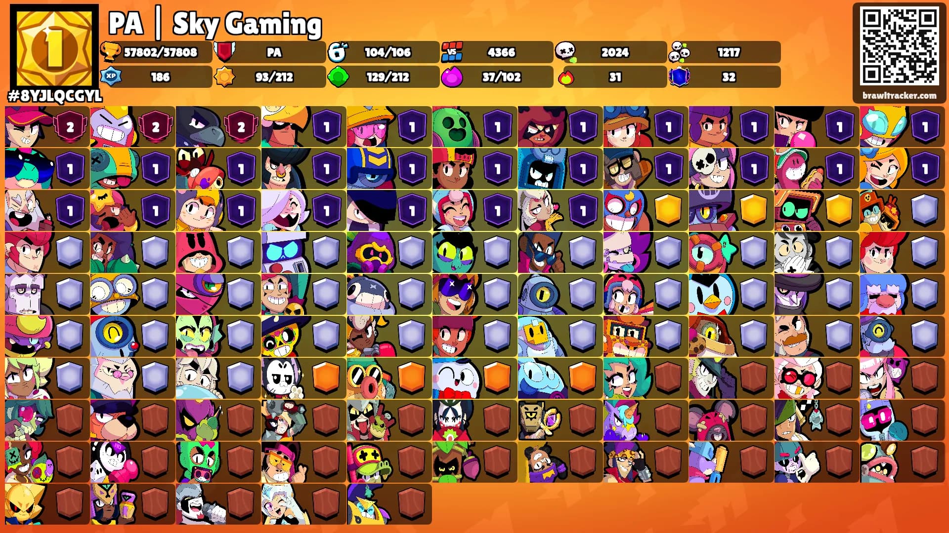PA | Sky Gaming's Ranks