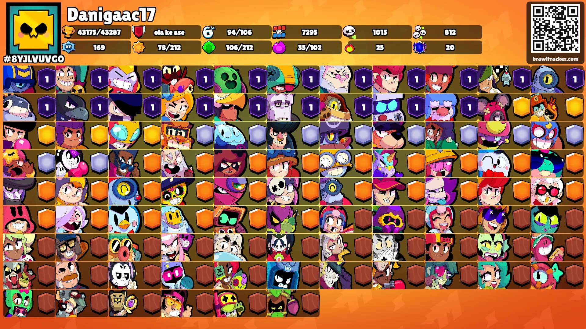 Danigaac17's Ranks