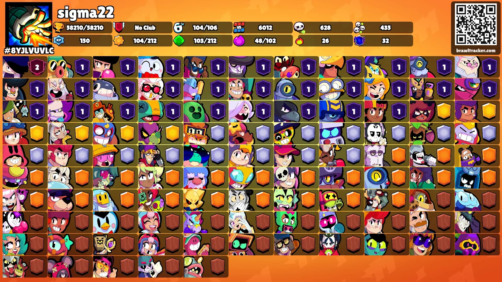 sigma22's Ranks