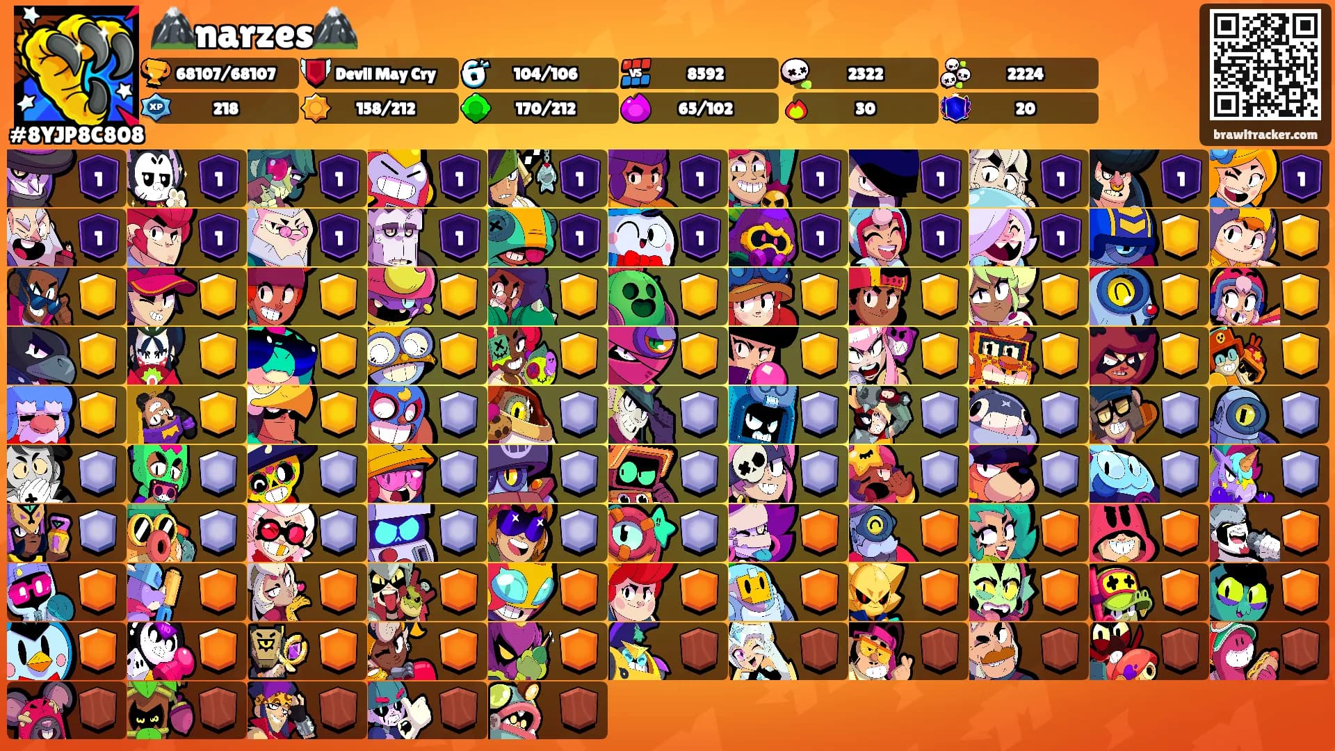 🏔️narzes🏔️'s Ranks