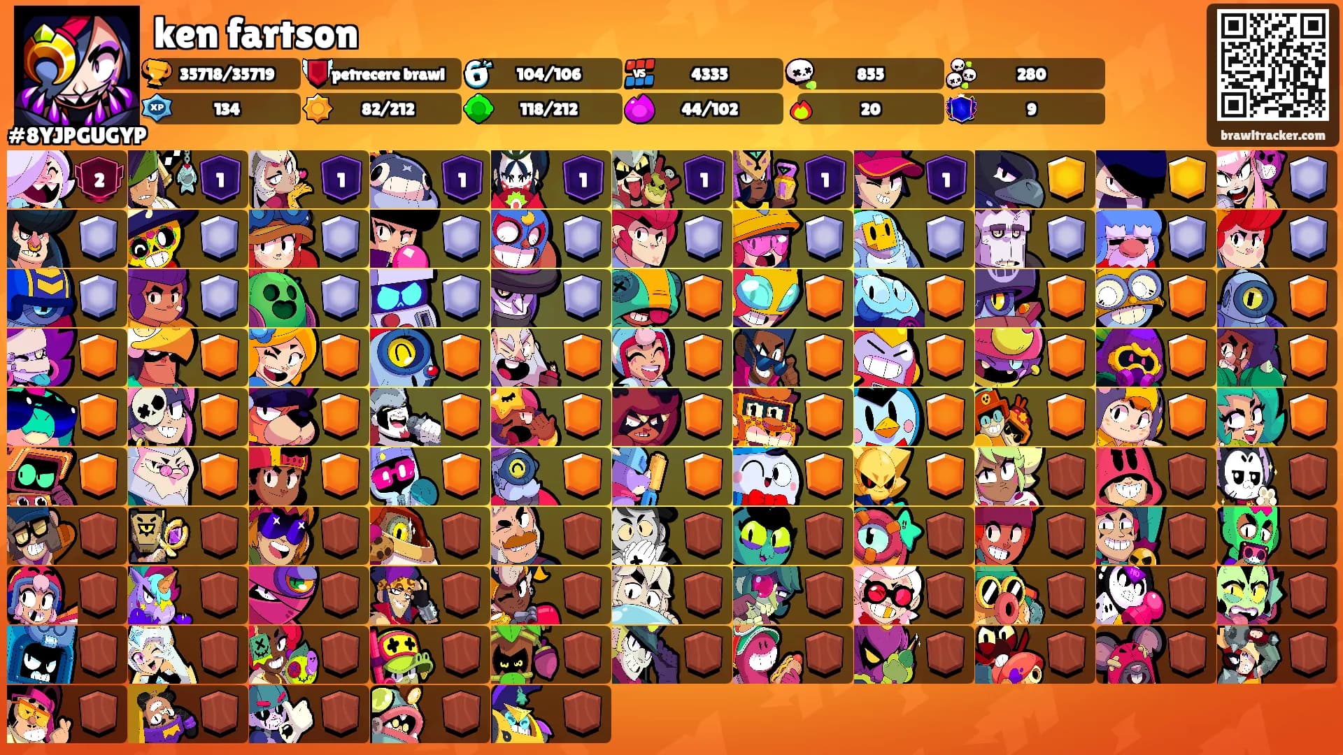 ken fartson's Ranks