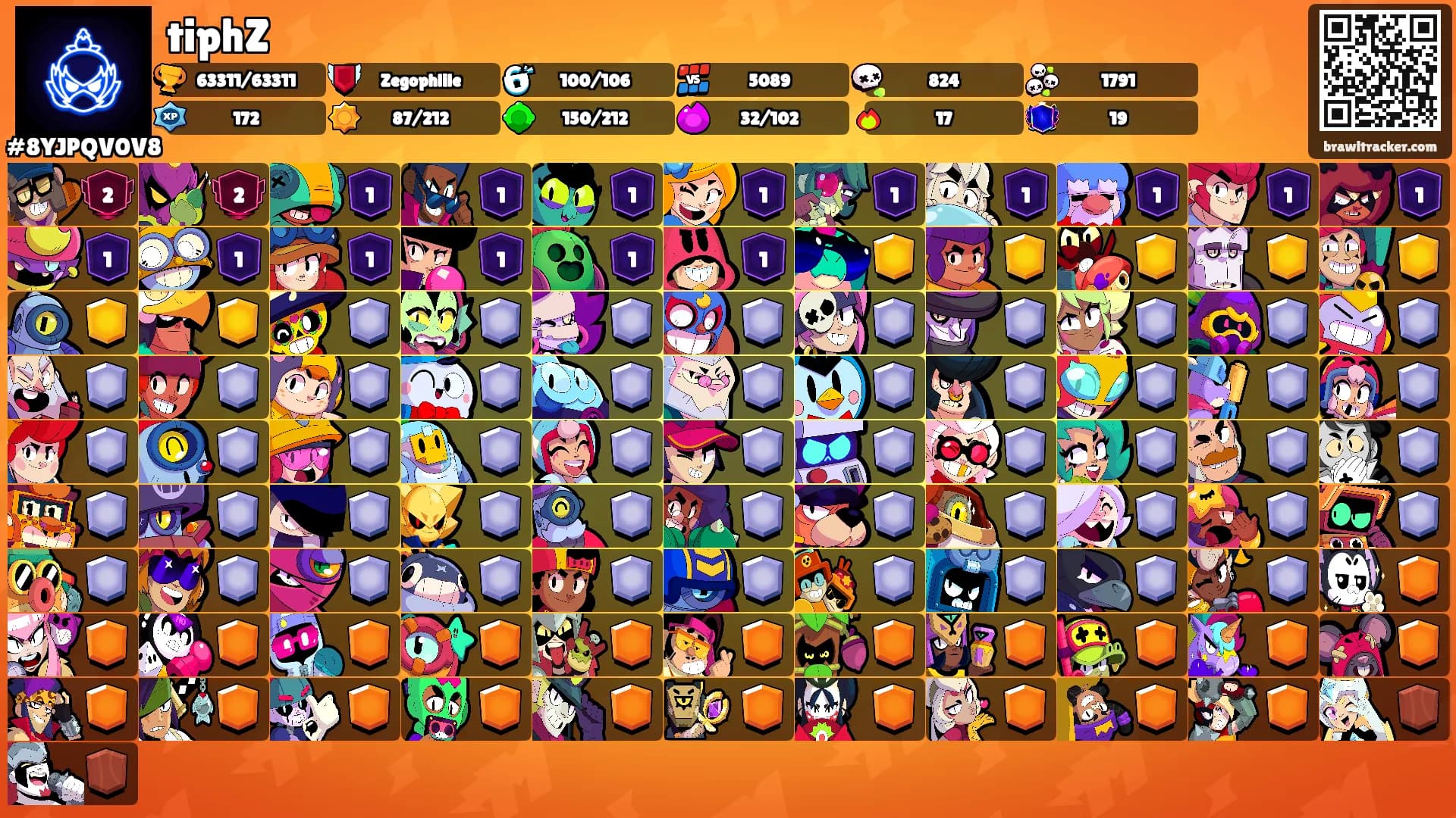 tiphZ's Ranks