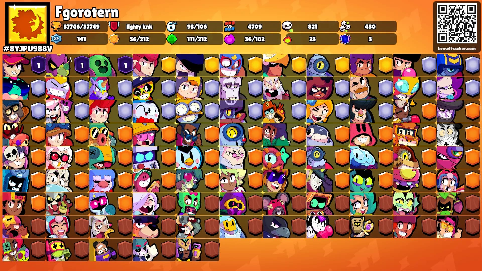 Fgorotern's Ranks