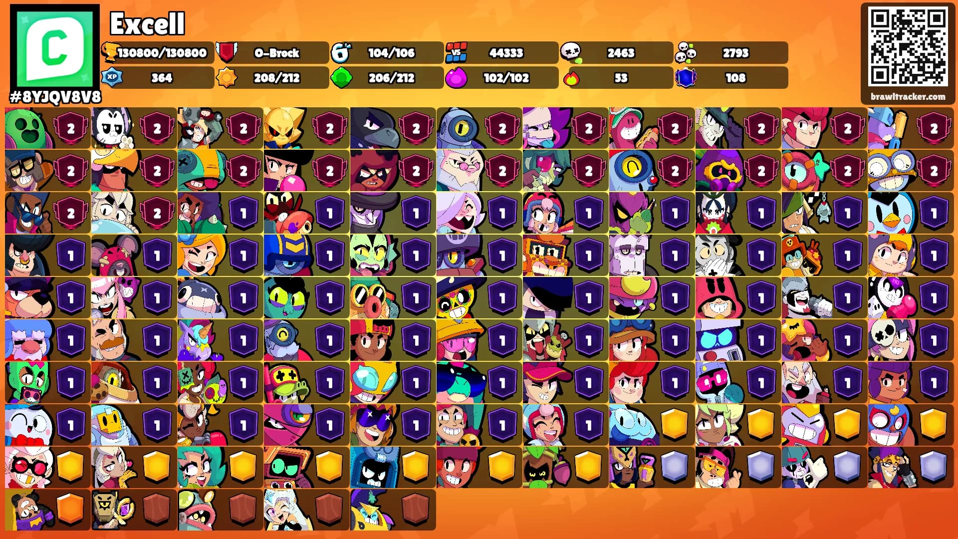 Excell's Ranks