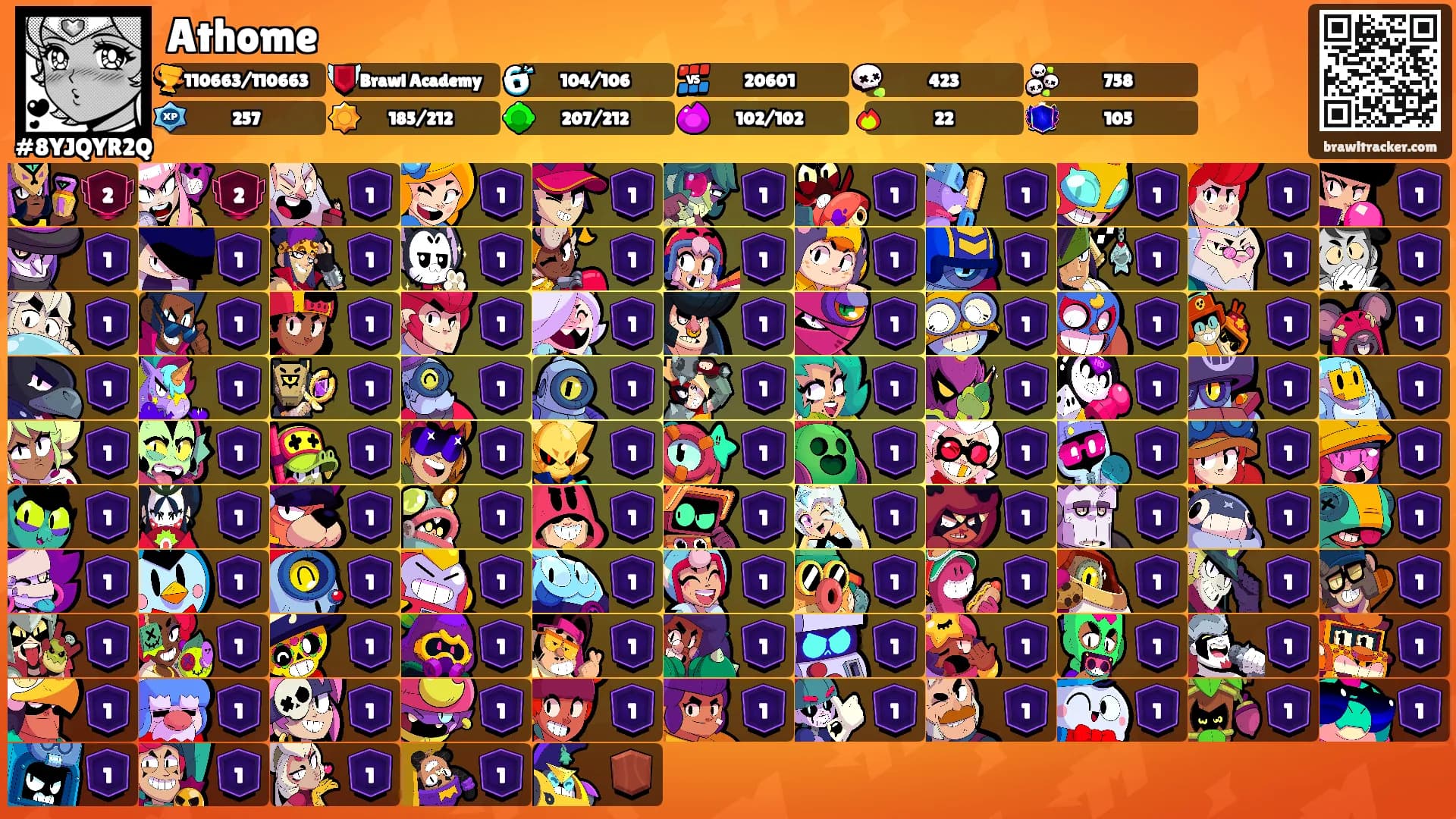 Athome's Ranks
