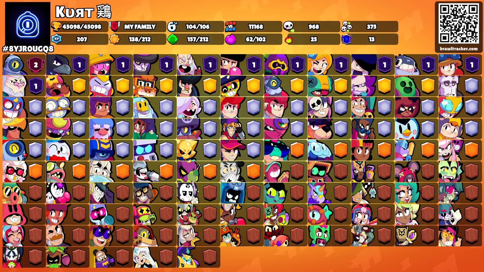 Kυят 鶏's Ranks