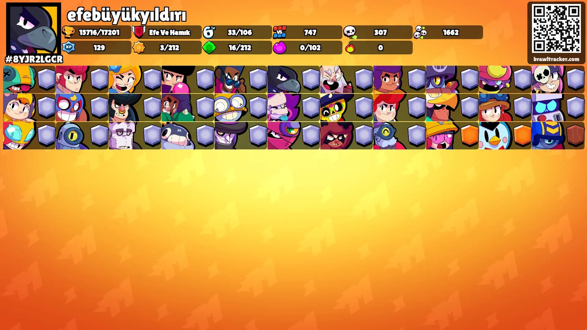 efebüyükyıldırı's Ranks