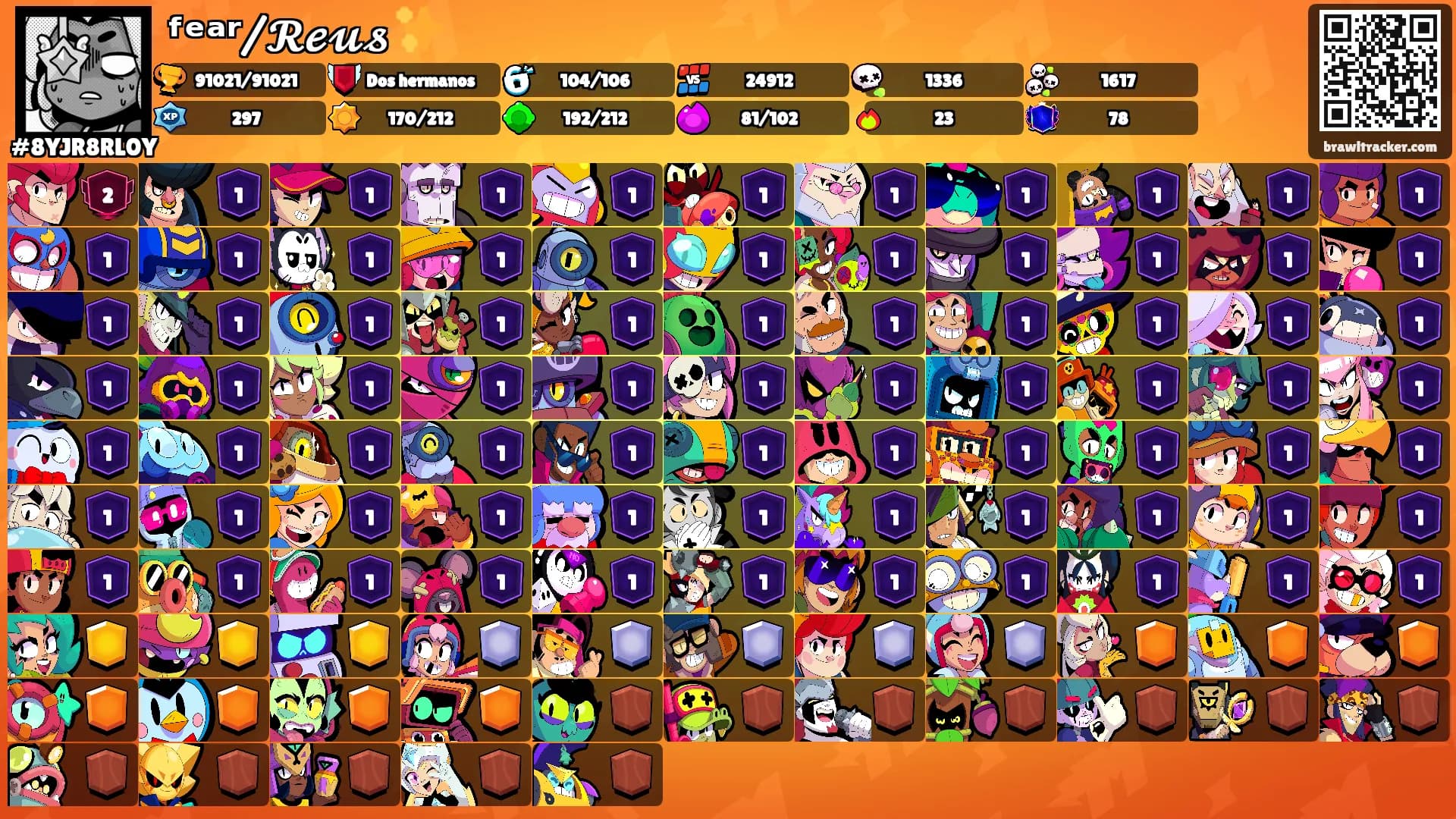 ᶠᵉᵃʳ/𝓡𝓮𝓾𝓼 ✨'s Ranks
