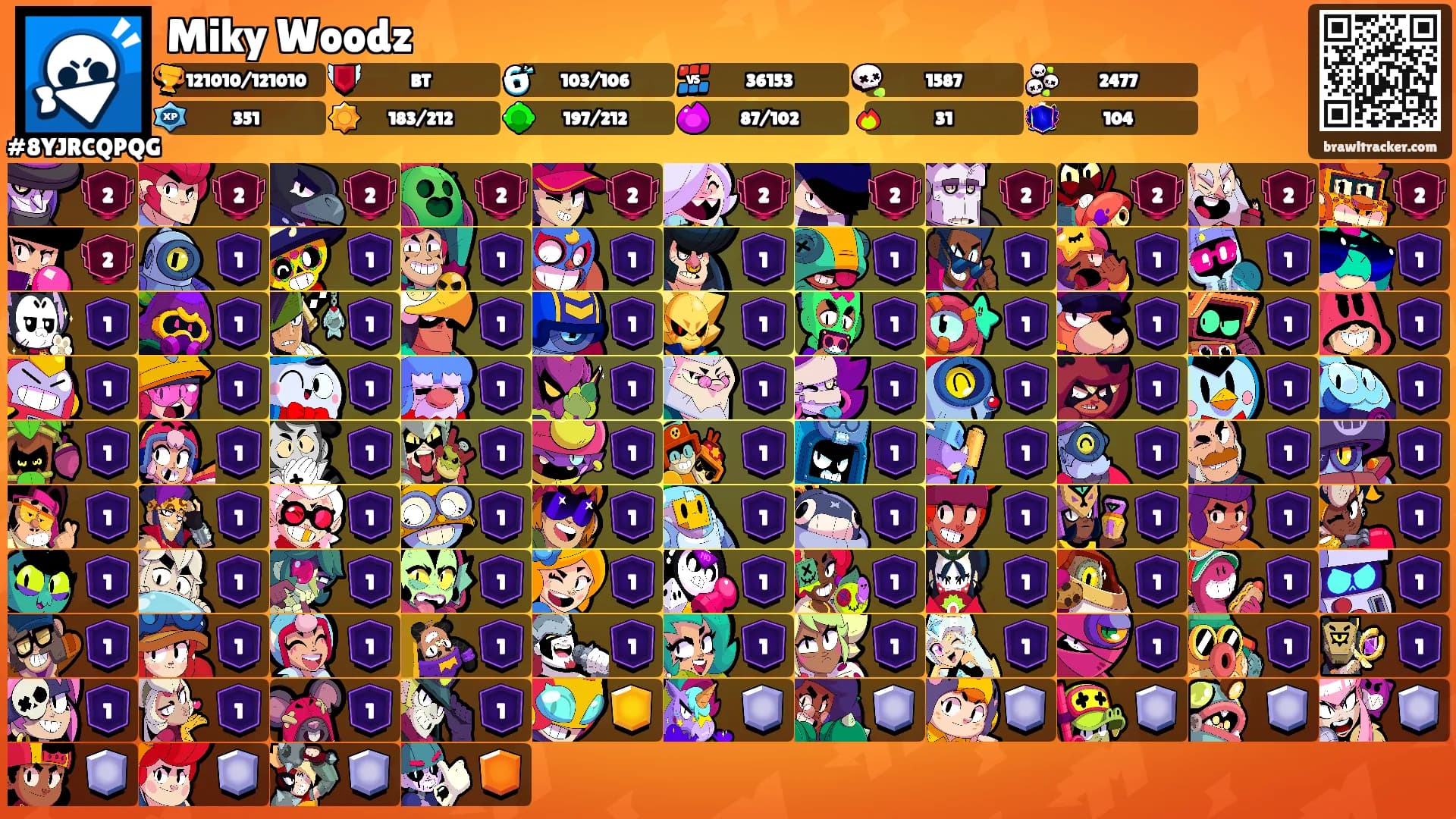 Miky Woodz's Ranks