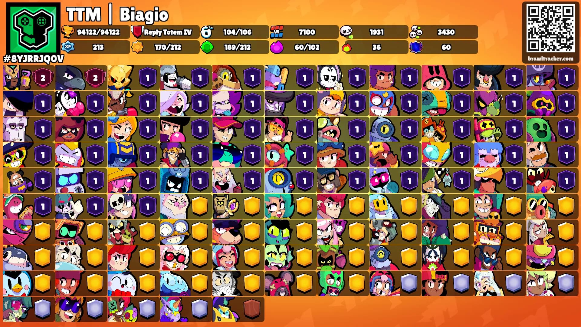 TTM | Biagio's Ranks