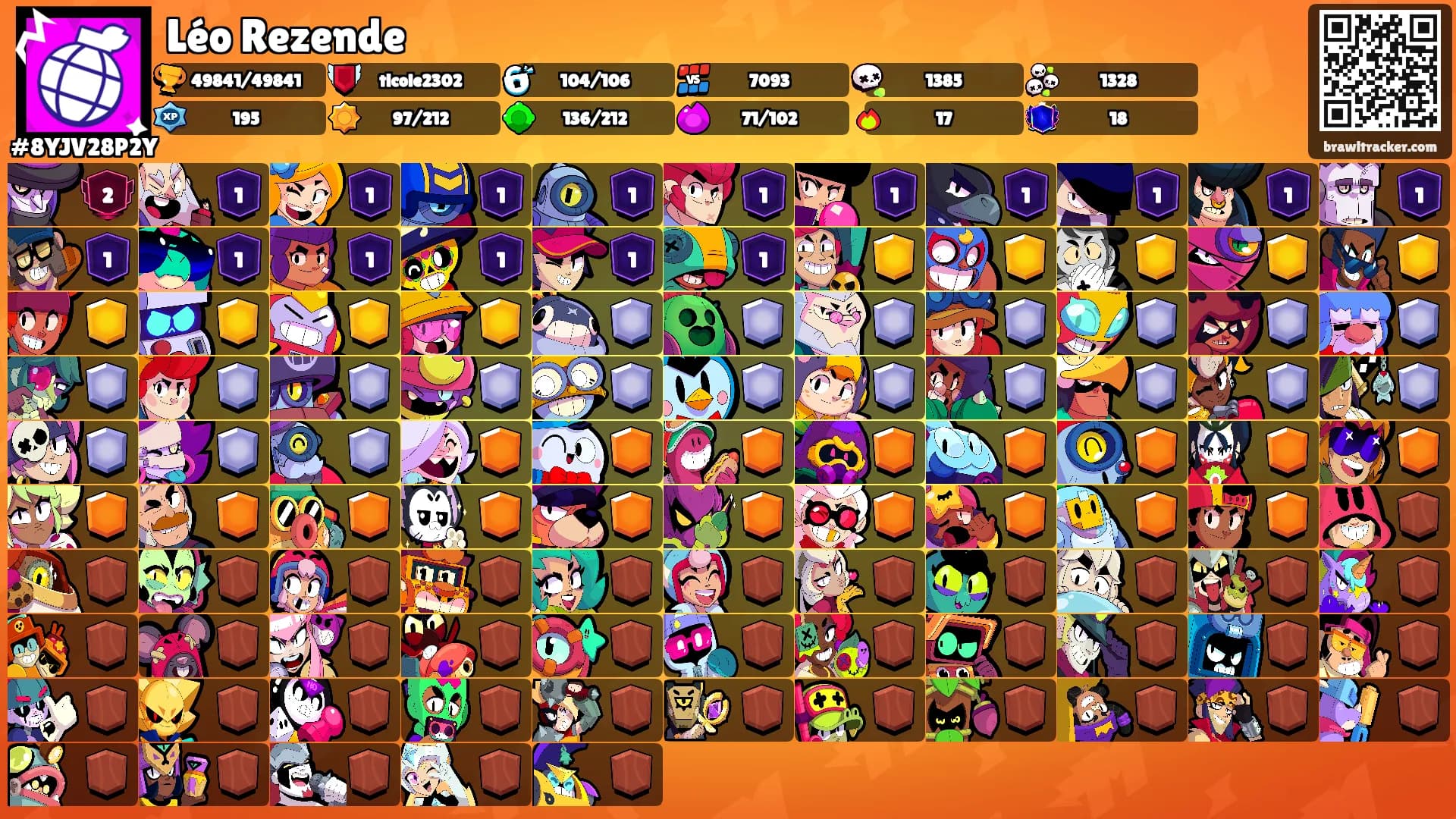 Léo Rezende's Ranks