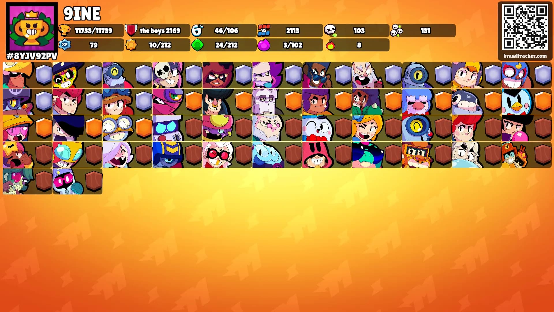 9INE's Ranks