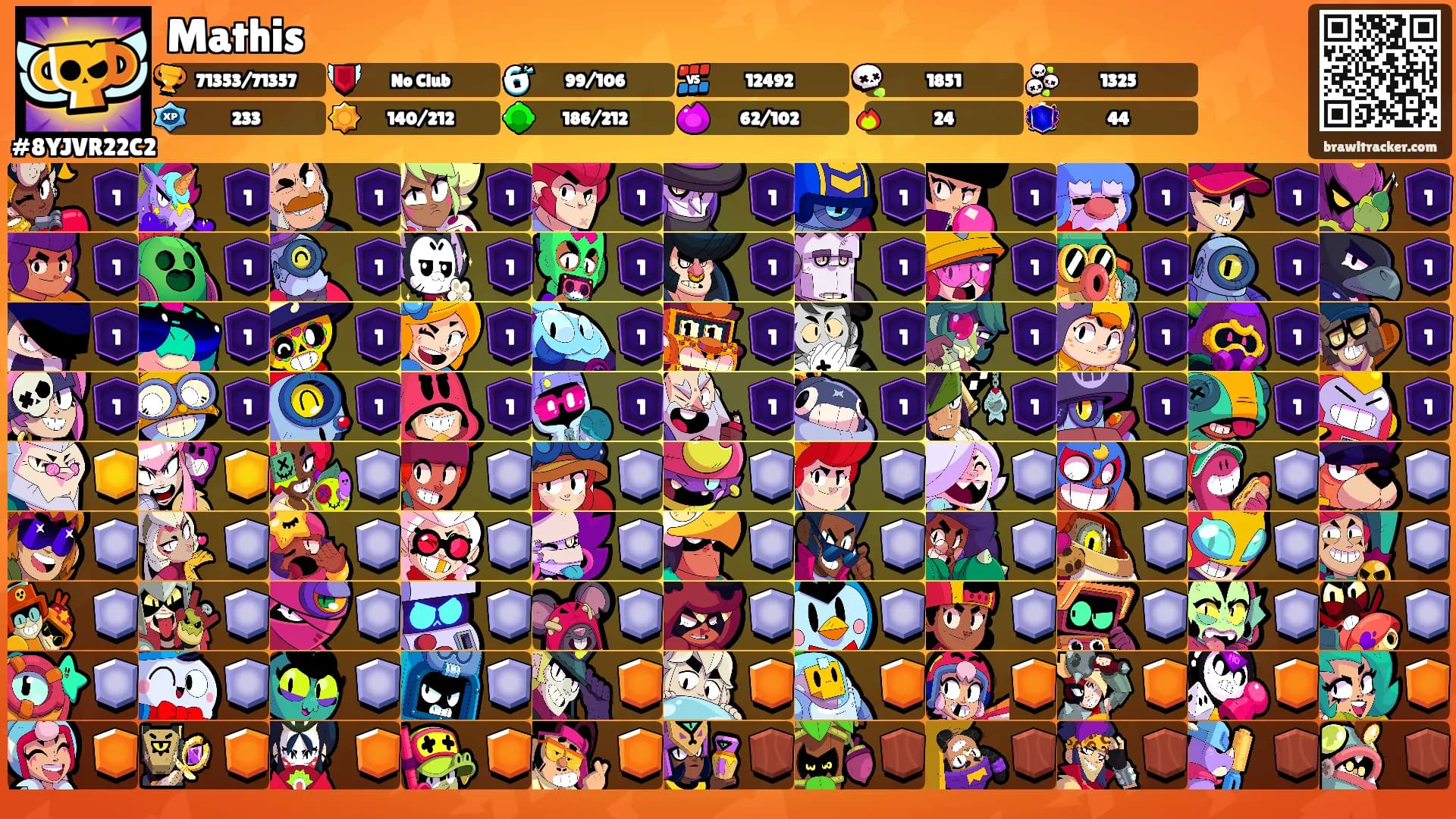 Mathis's Ranks
