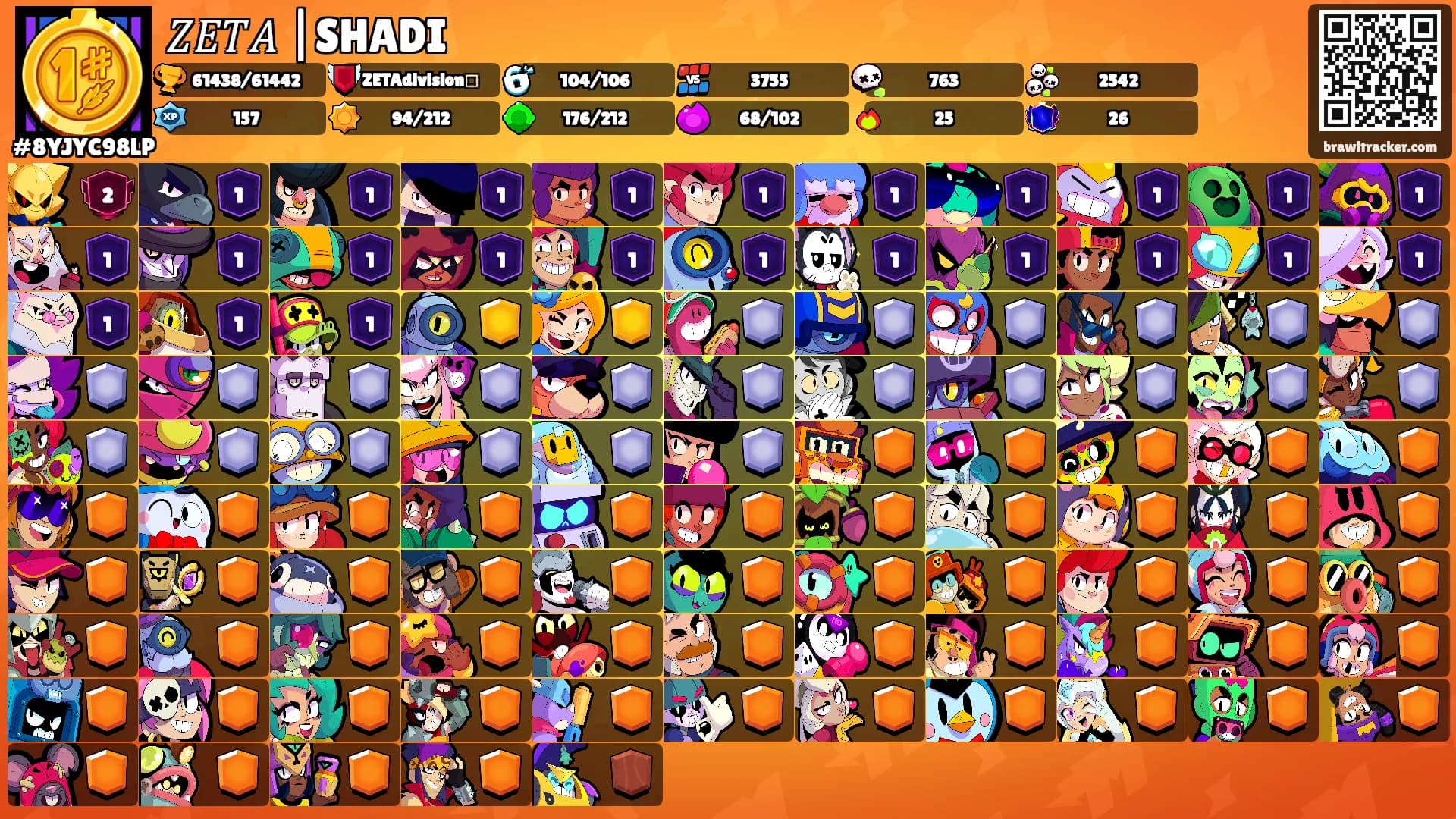 𝑍𝐸𝑇𝐴 |SHADI's Ranks