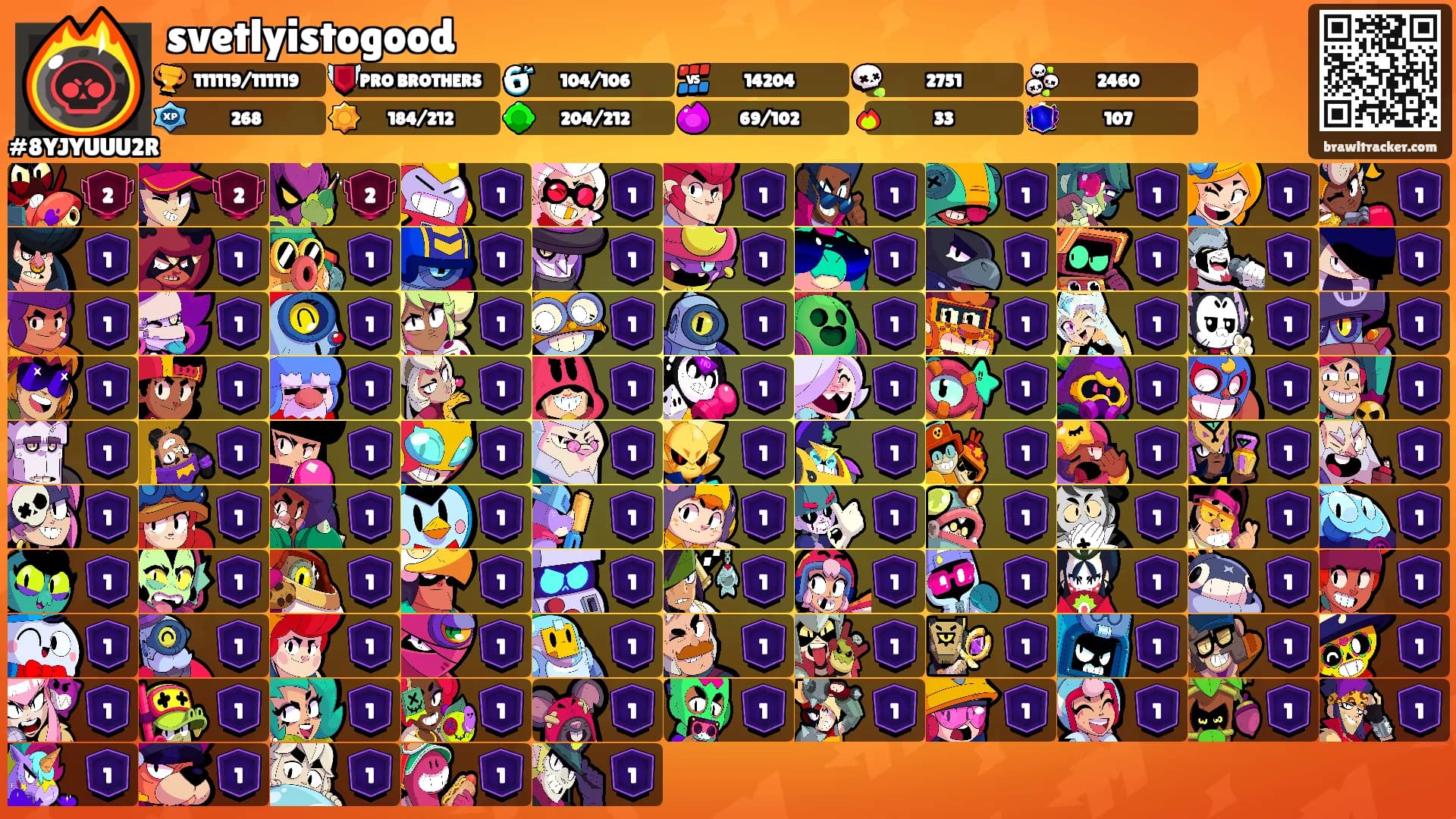 svetlyistogood's Ranks