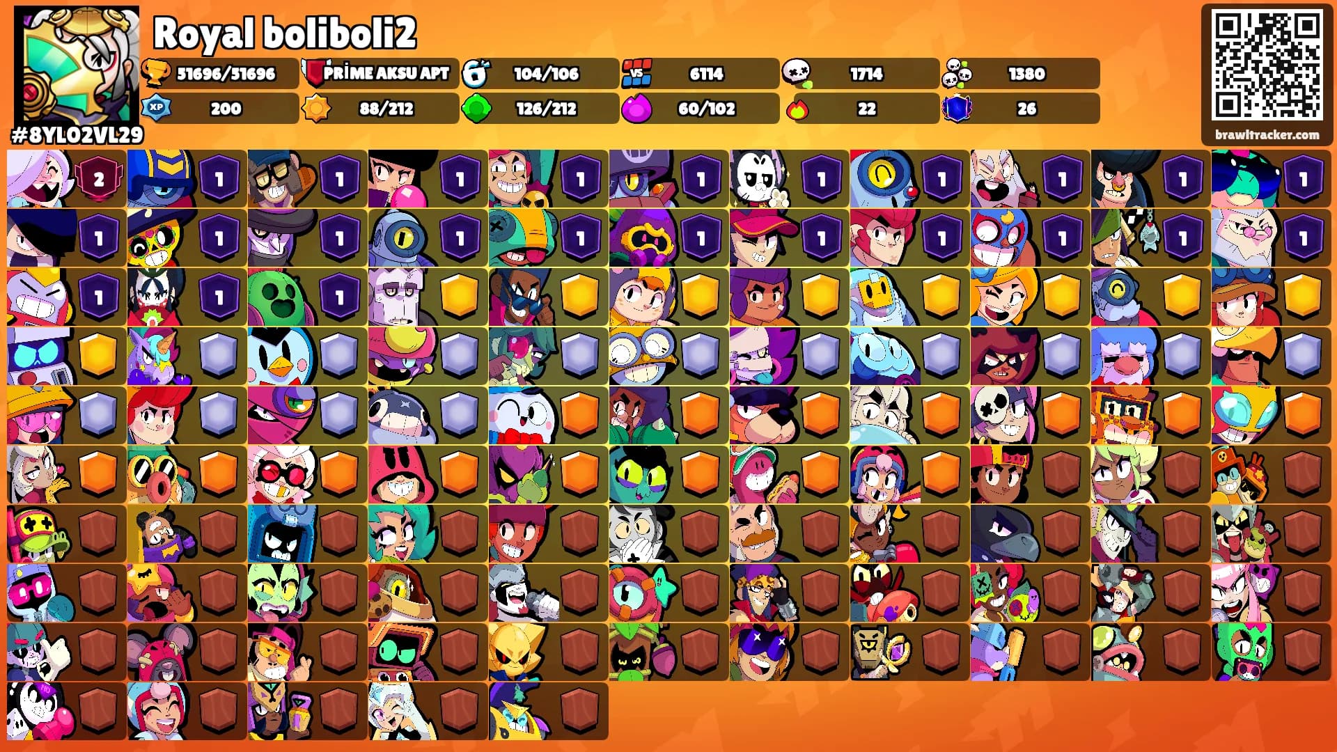 Royal boliboli2's Ranks