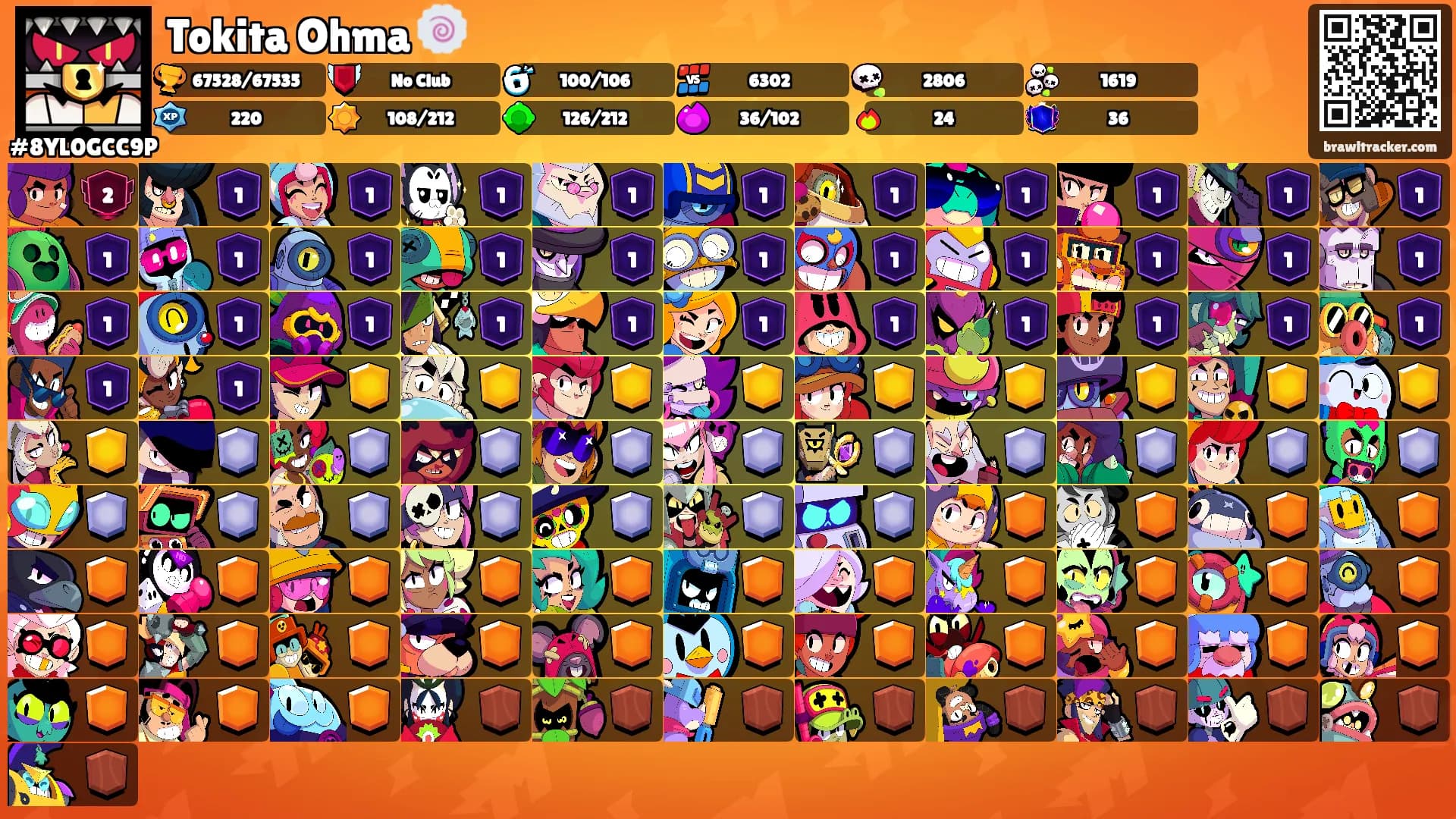 Tokita Ohma 🍥's Ranks