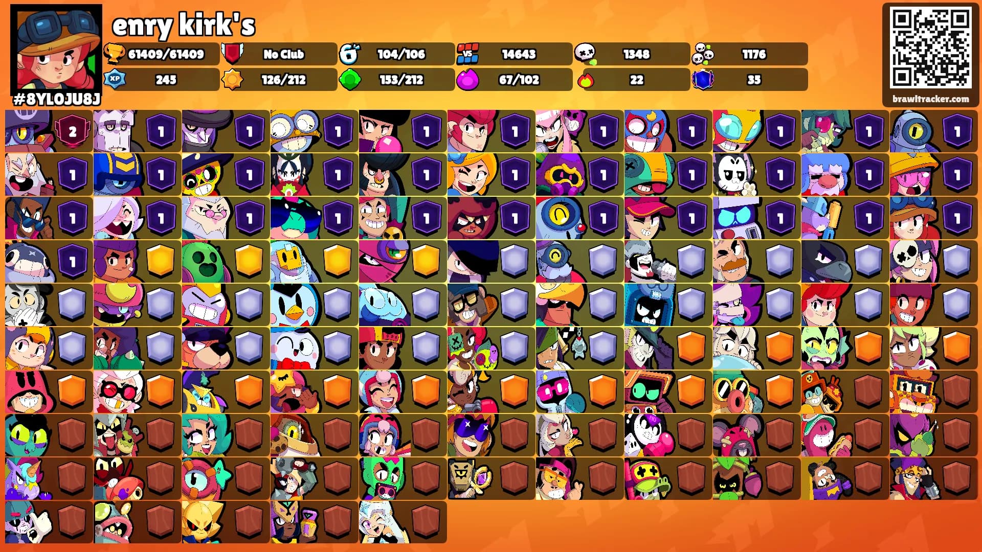enry kirk's's Ranks