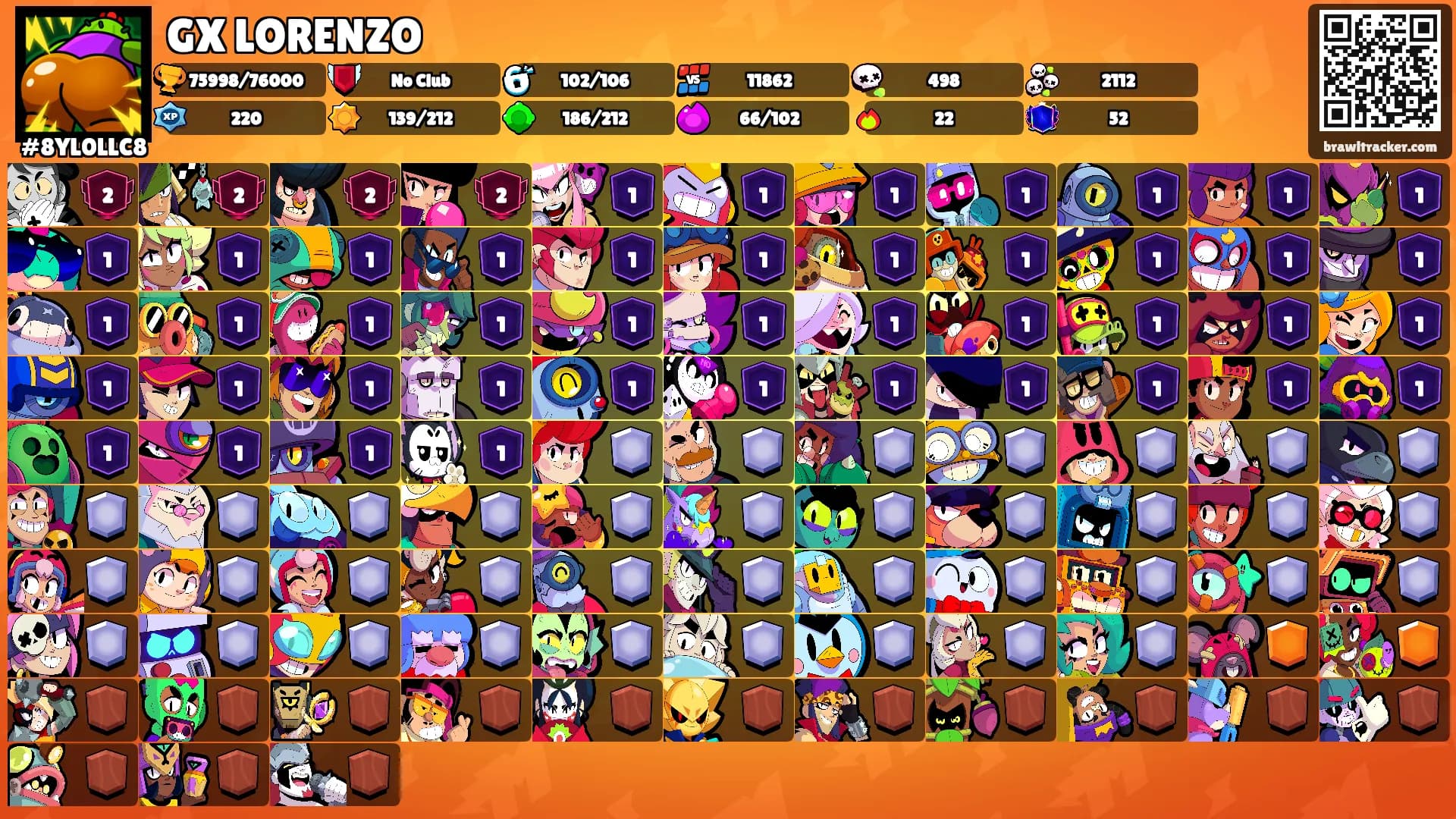 GX LORENZO's Ranks