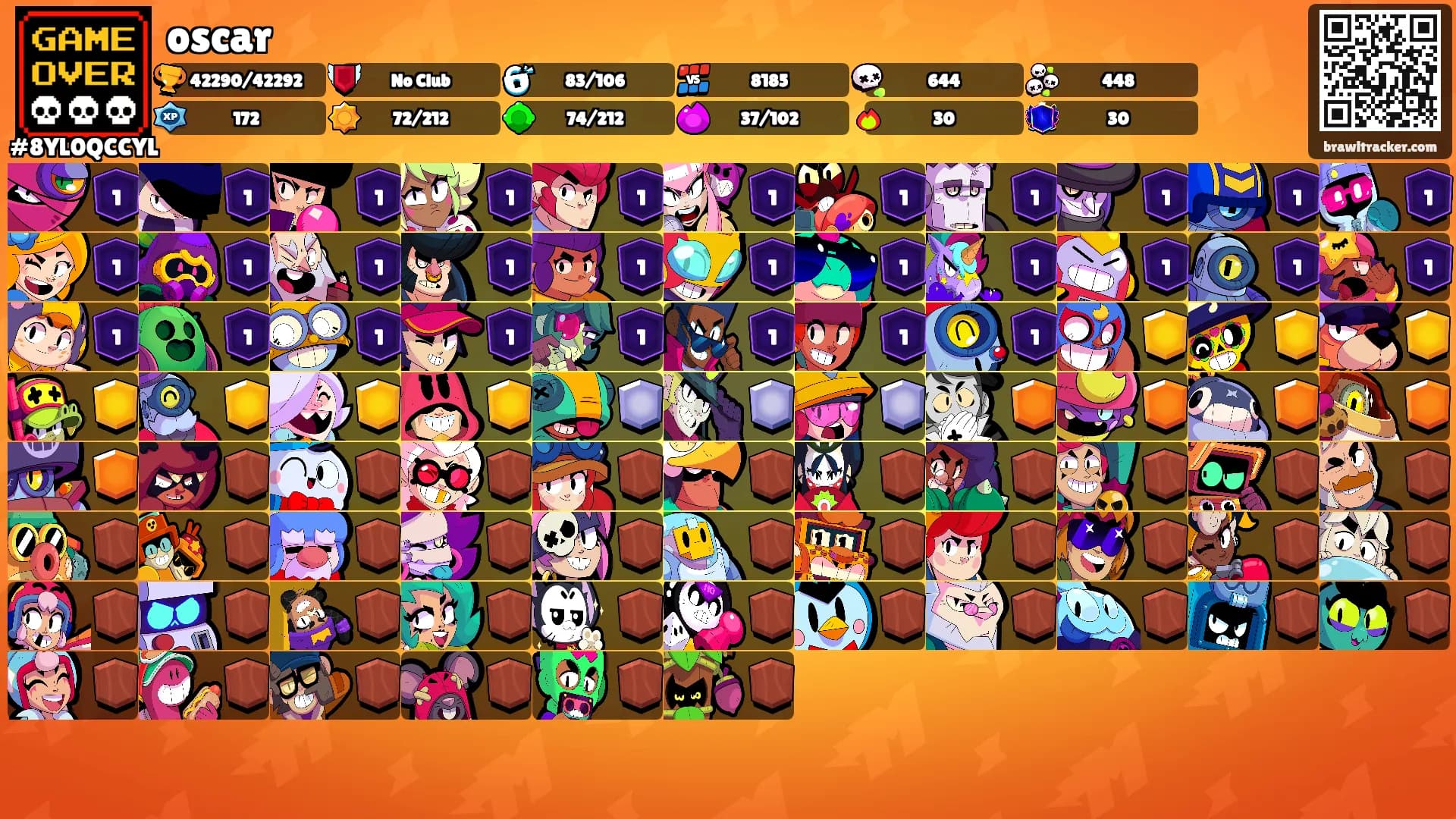 oscar's Ranks