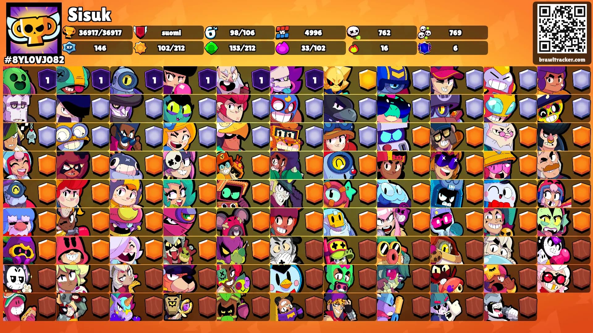Sisuk's Ranks